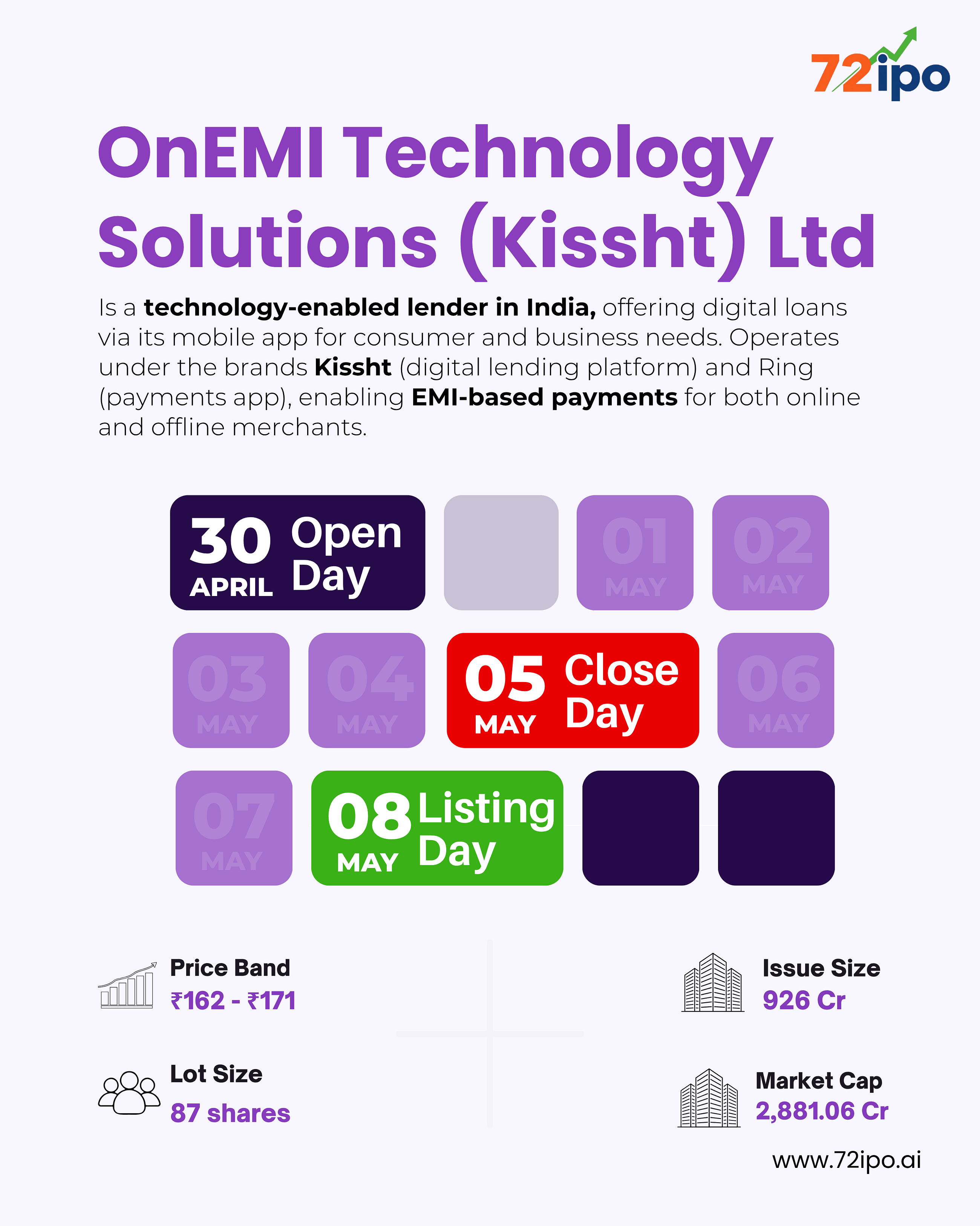 OnEMI Technology Solutions (Kissht) IPO Review by 72ipo.ai