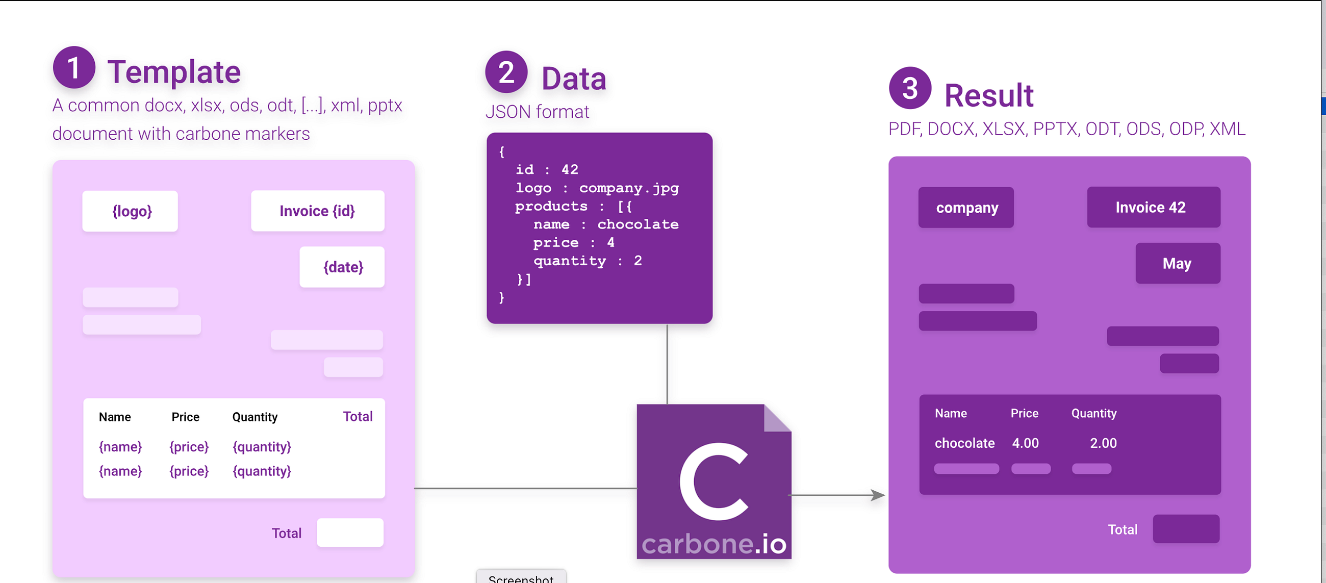 Spring Boot Reporting with Corbone Reports