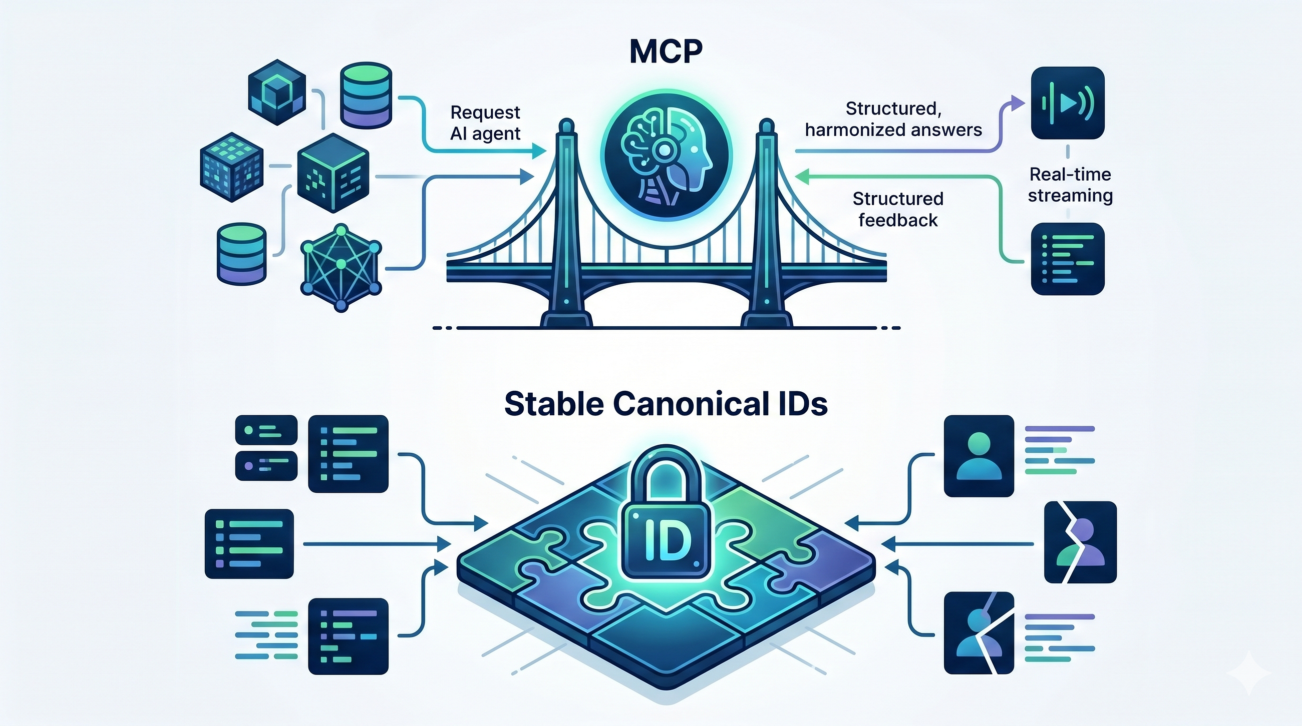 From Databases to MCP Servers: The GTM Infrastructure Shift Nobody Is Talking About Loudly Enough