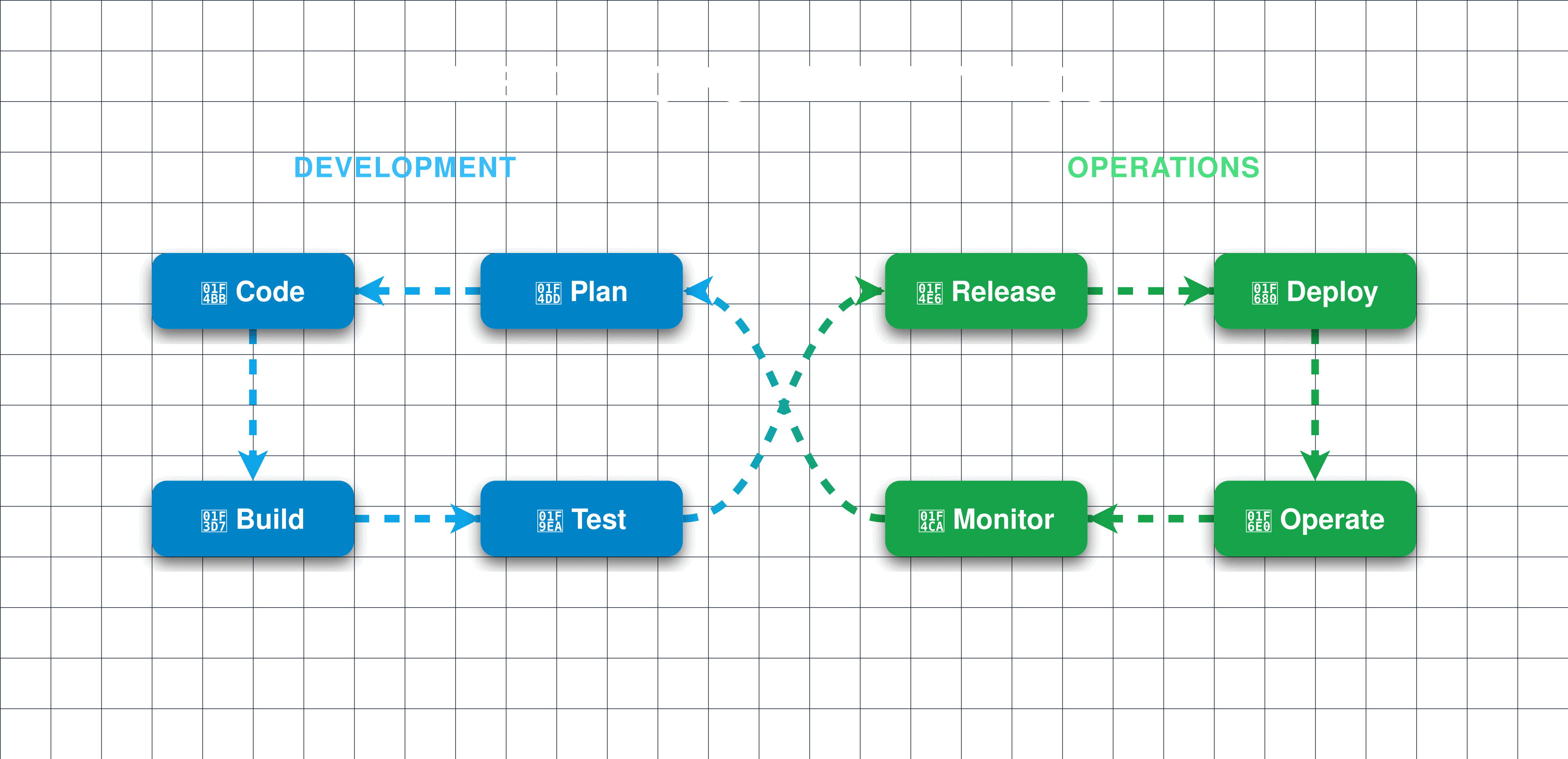 The Infinity Loop: Demystifying the 8 Phases of the DevOps Lifecycle