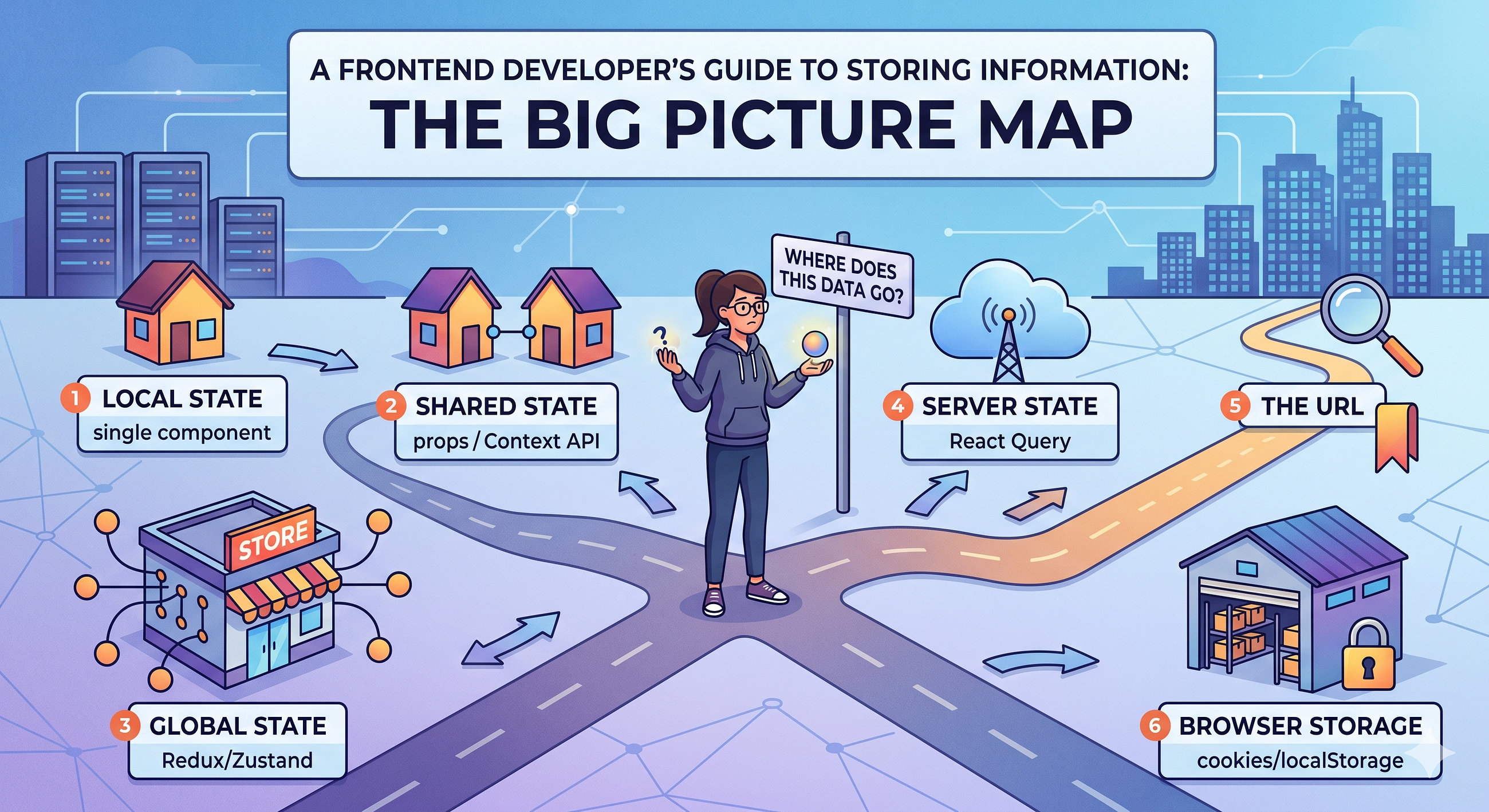 “Where Does This Data Go?”