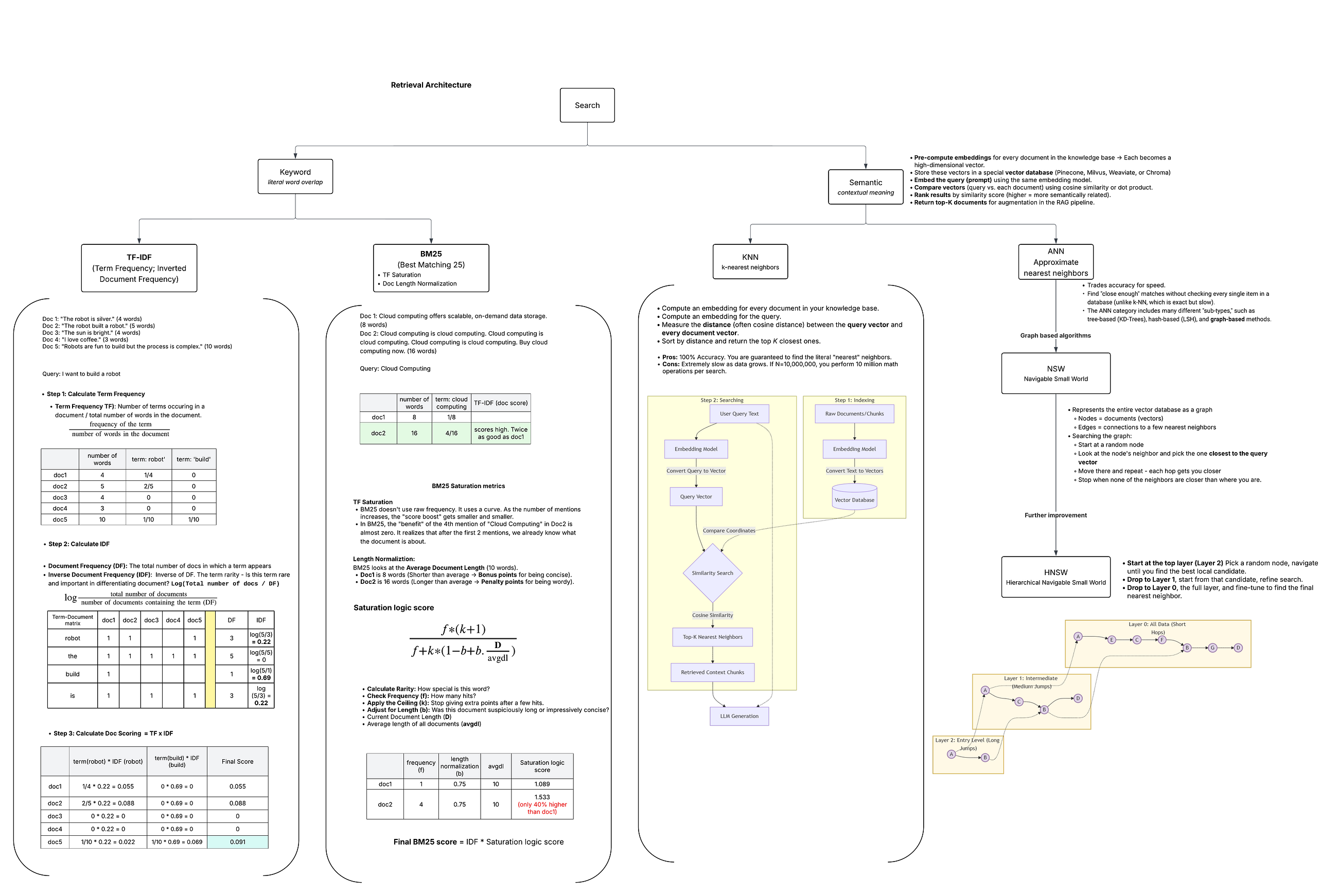Retrieval in RAG — A Practical Single Page Cheat Sheet for Search Techniques