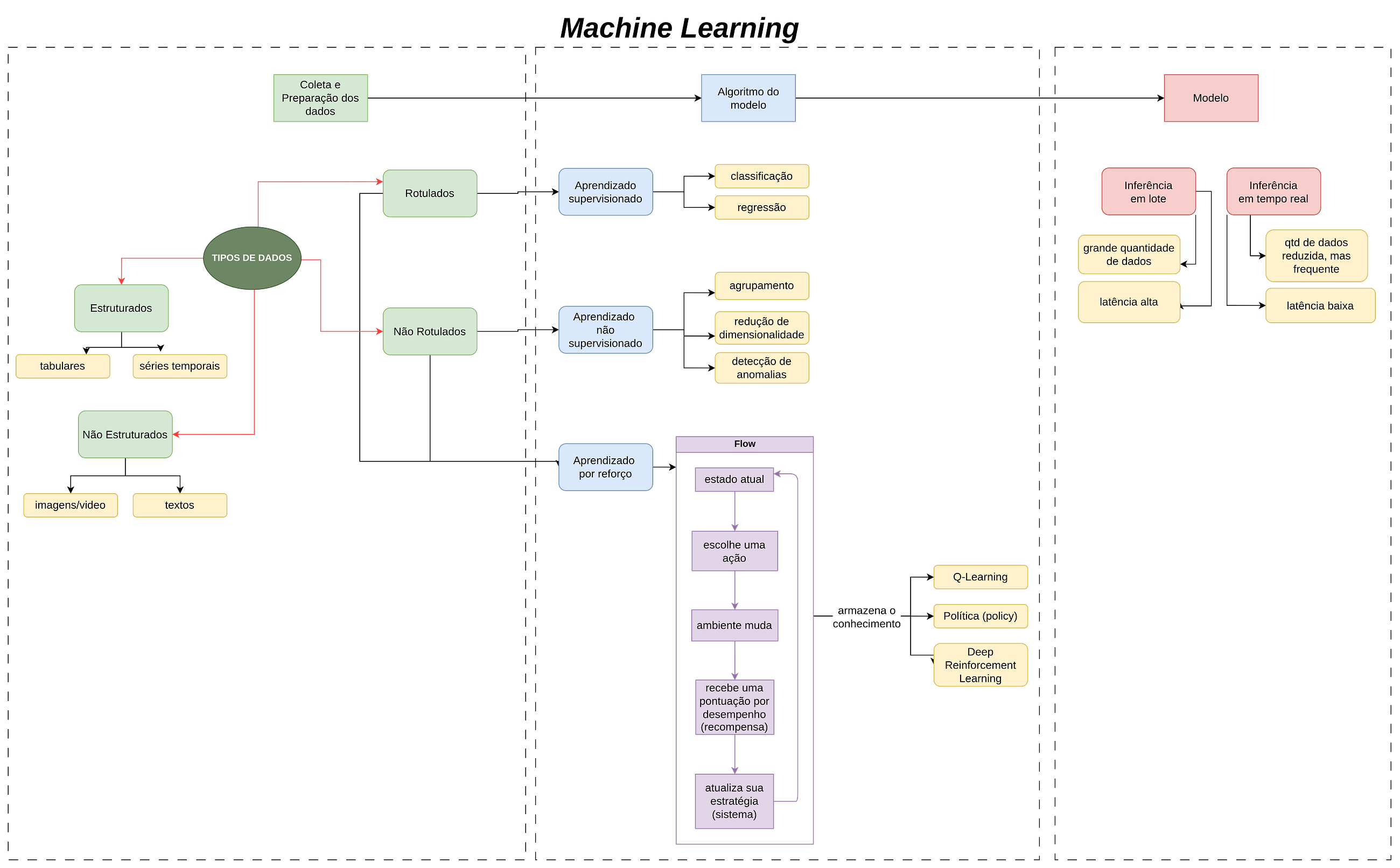 Machine Learning Fundamentals (Don’t Be Afraid, It’s Easier Than It Looks)