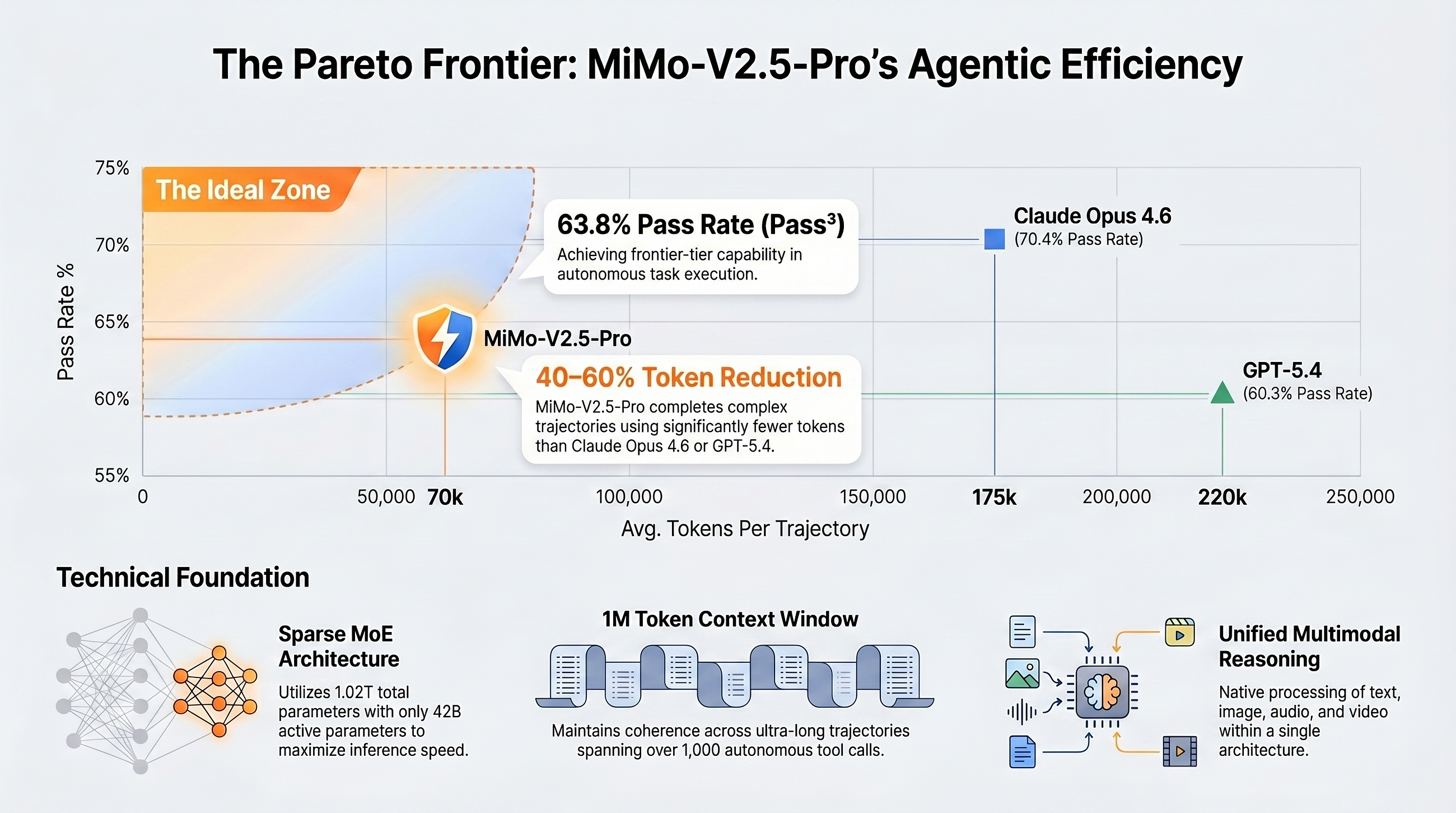 Xiaomi MiMo-V2.5: Scaling Multimodal AI and Open-Source Reasoning