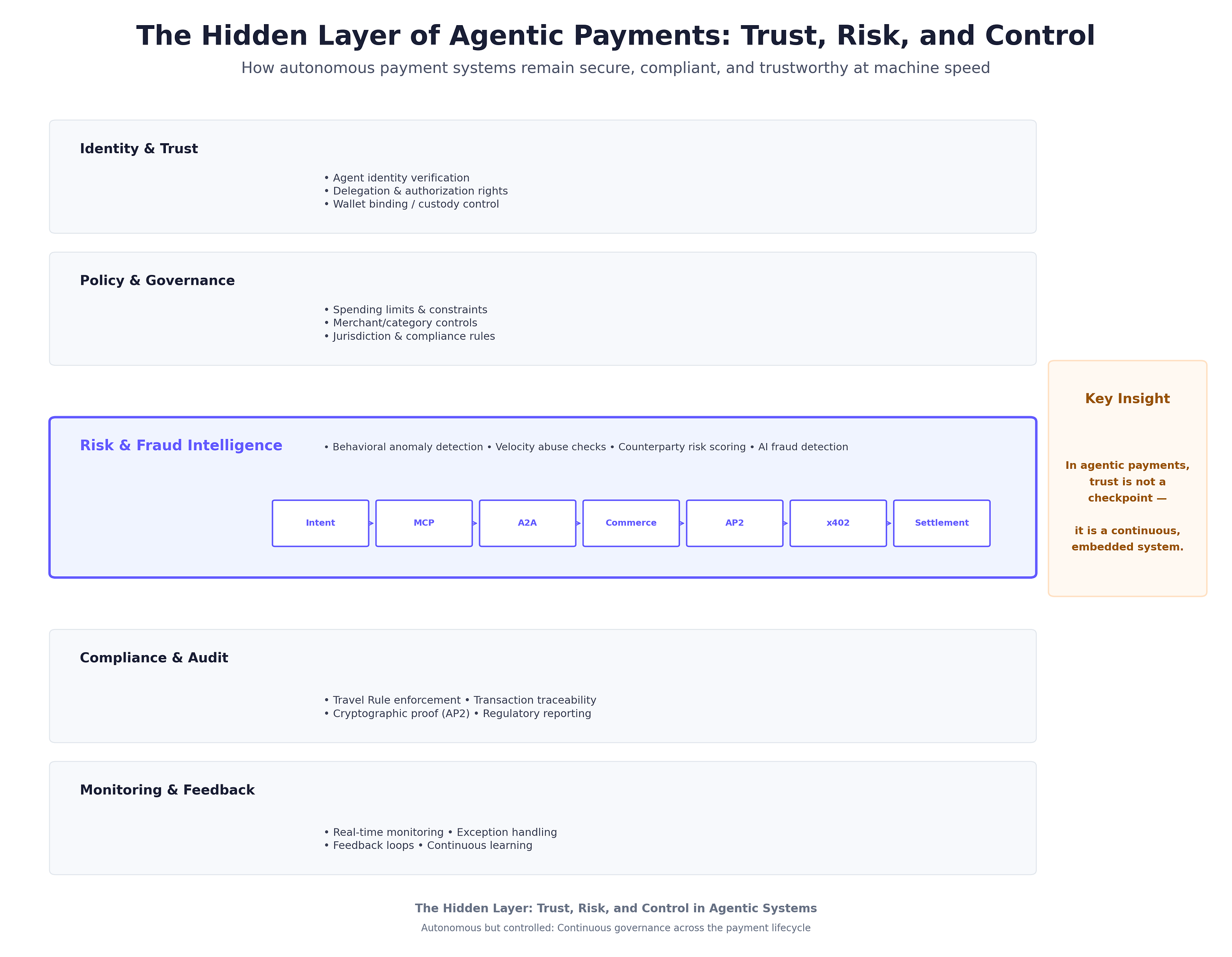 From Stablecoin Infrastructure to Agentic Commerce
