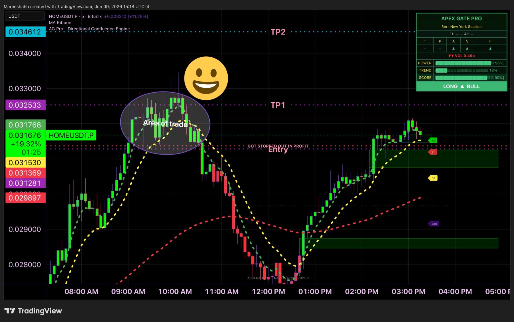 Why Overbought Crypto Charts Can Still Move Higher: A HOMEUSDT Trade Breakdown
