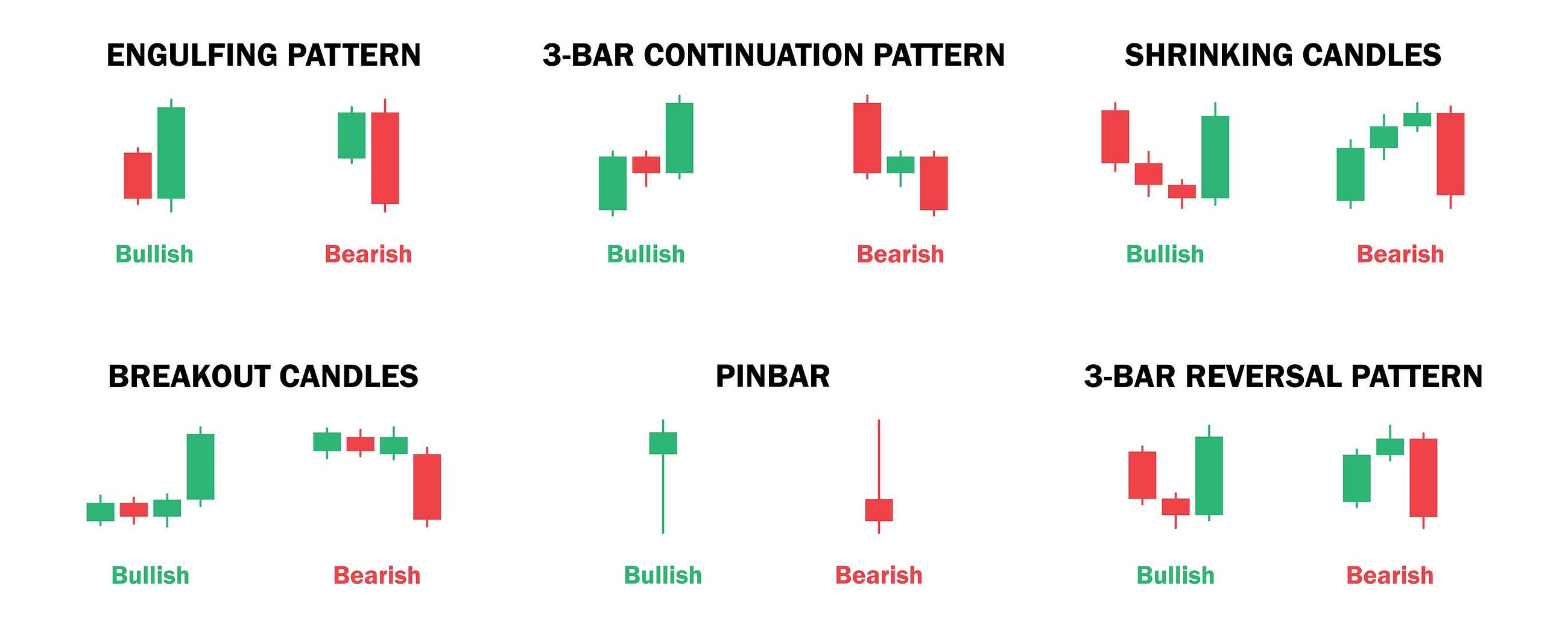 Best Price Action Trading Patterns for ASX Stocks