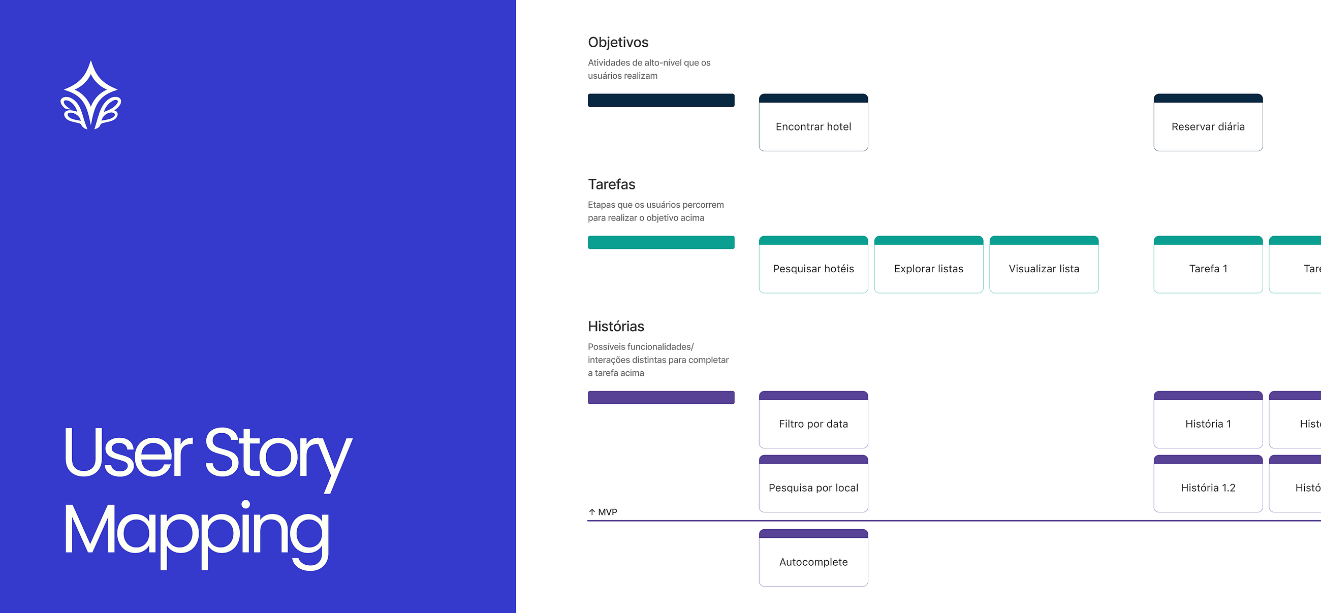 User Story Mapping: Guia prático e completo