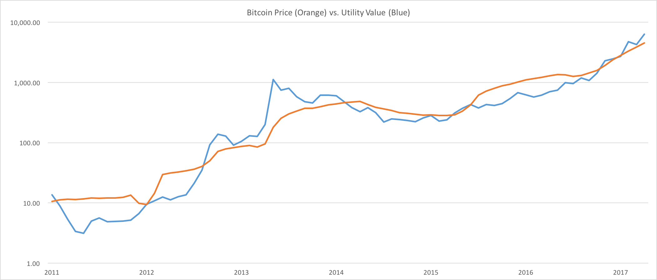 An In-Depth Look At The Economics Of Bitcoin