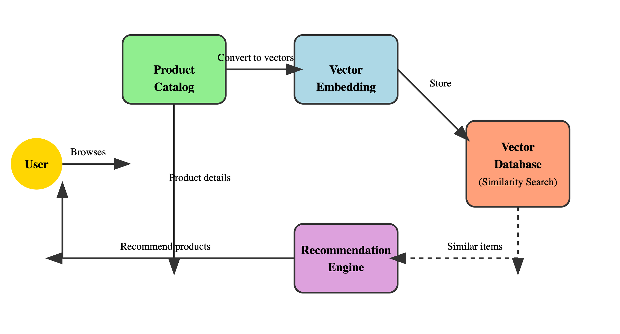 Vector Databases: Powering the Next Generation of AI Applications