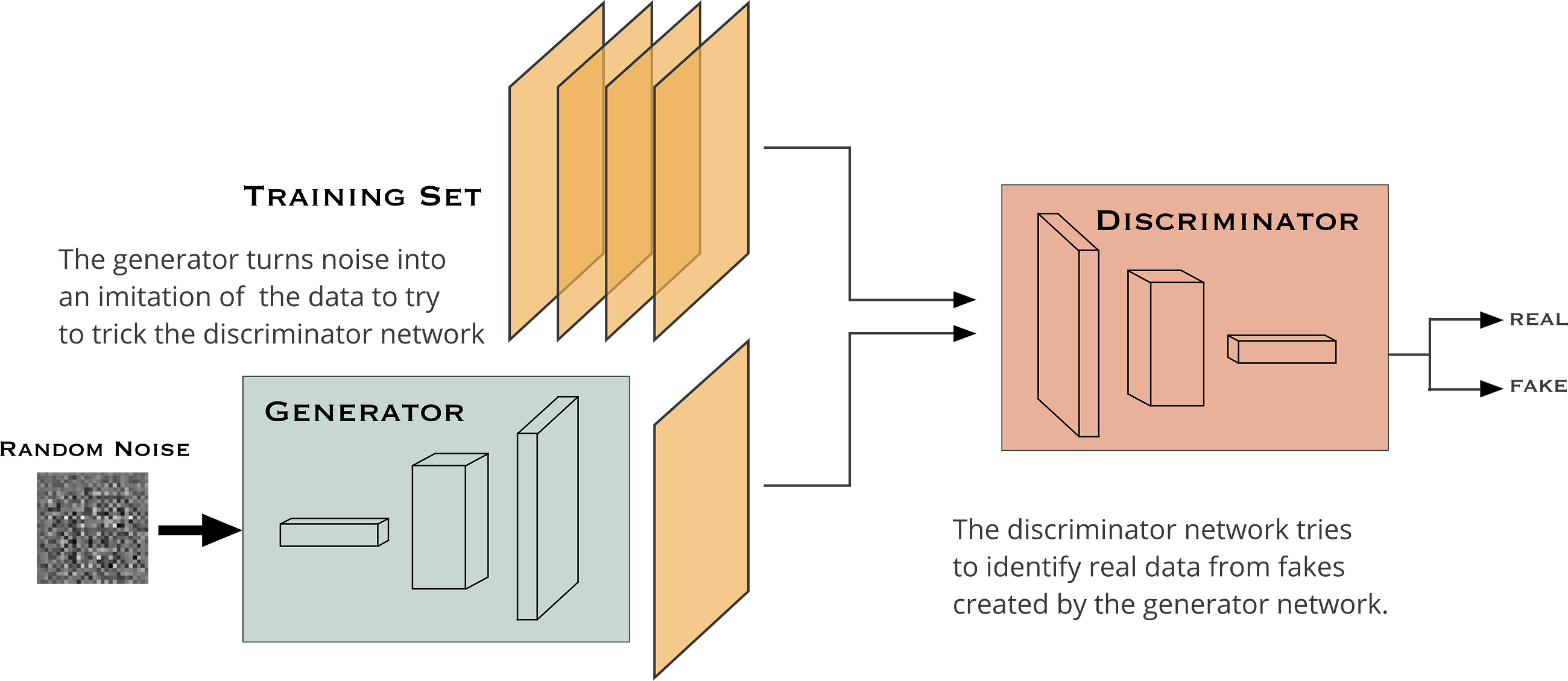 What Does Gan Cube Stand For