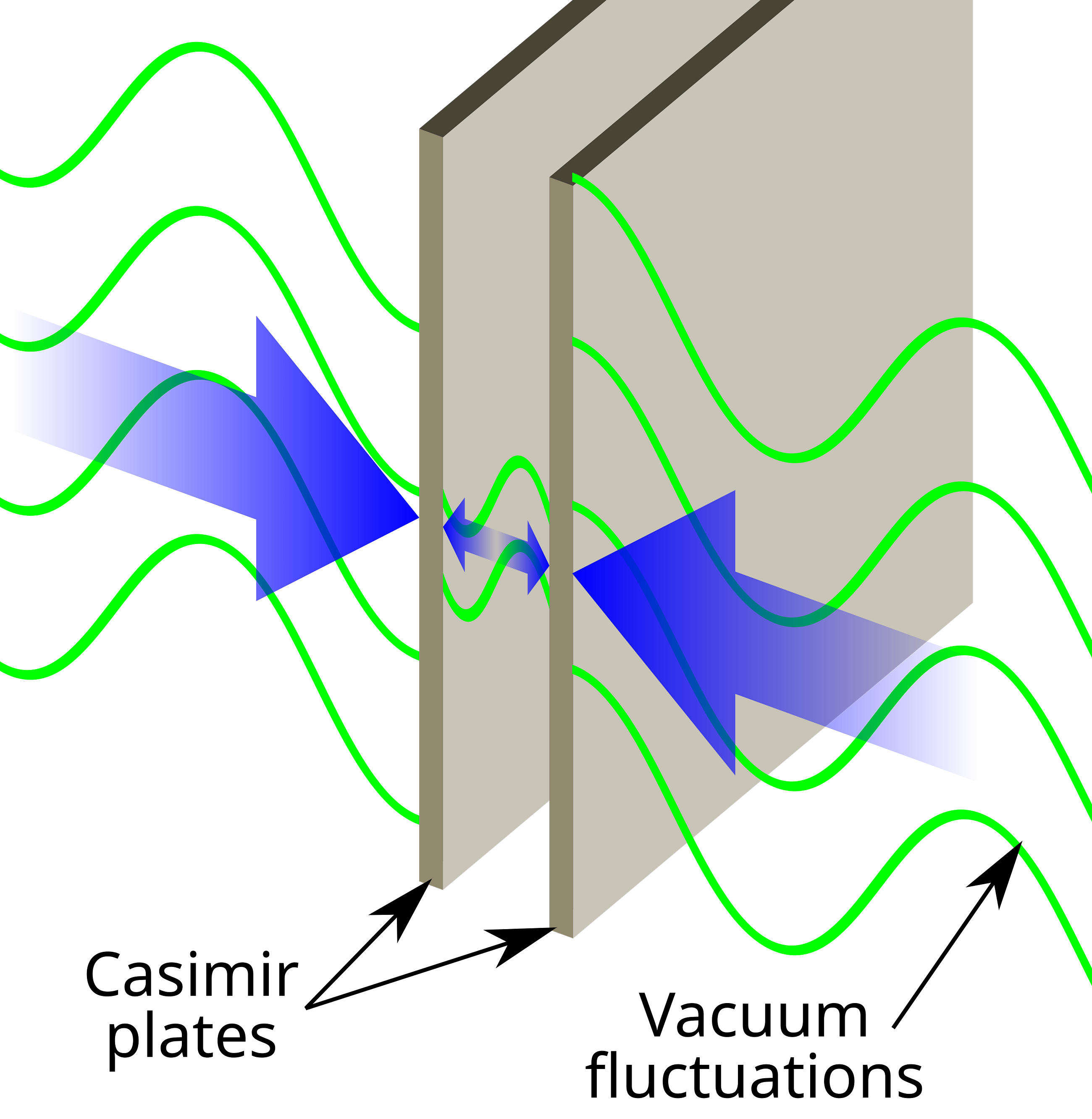 Can the Vacuum Drive Fuel-Free Propulsion-
