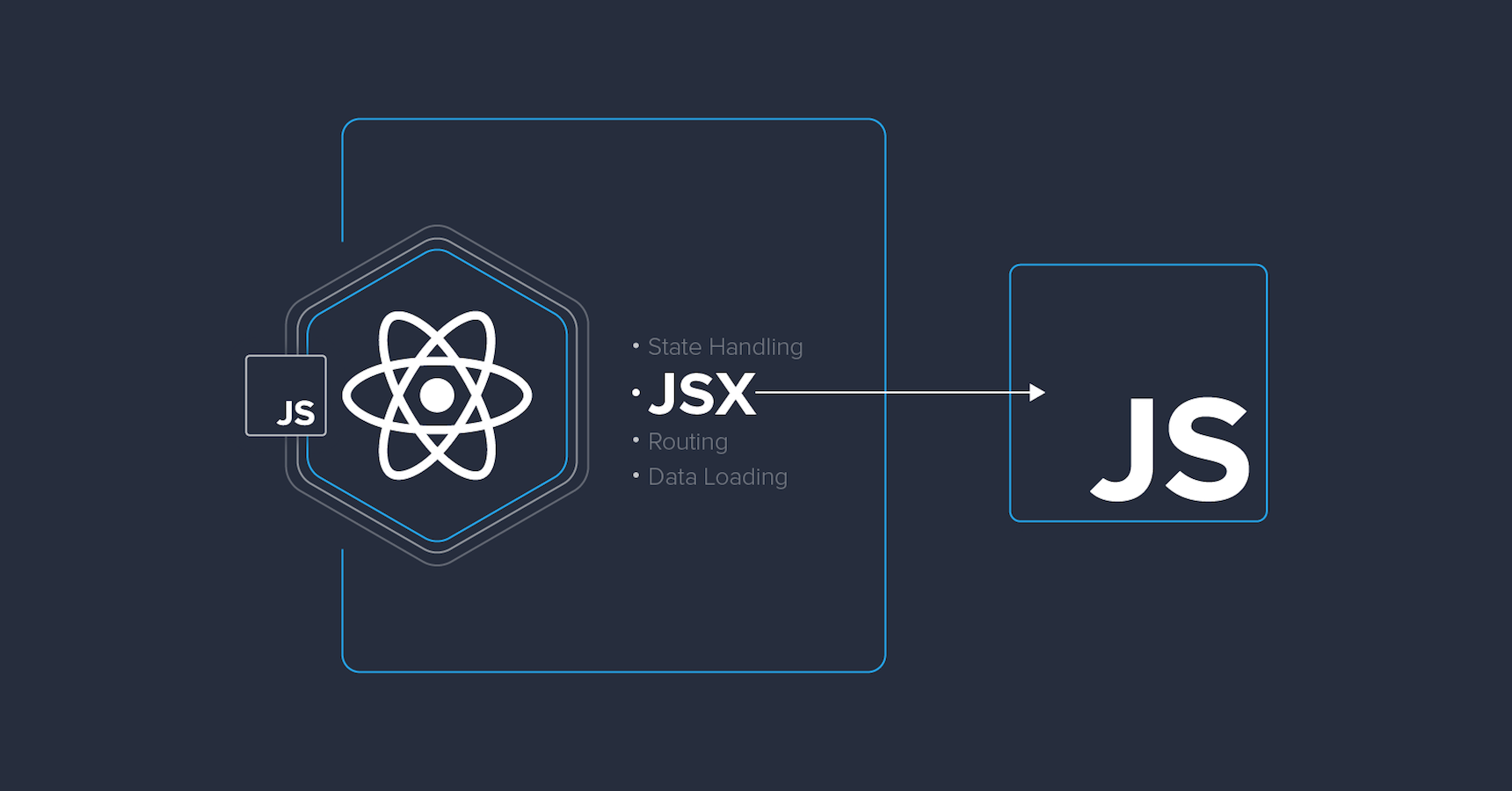 Does React Use Jsx