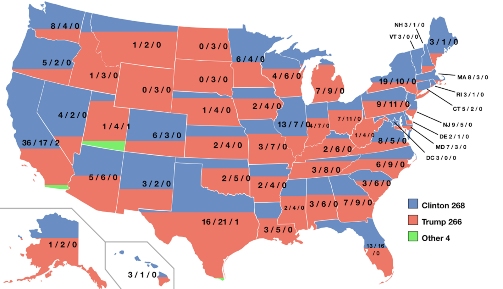 A Bipartisan Approach To Electoral College Reform Ben Chapman Medium