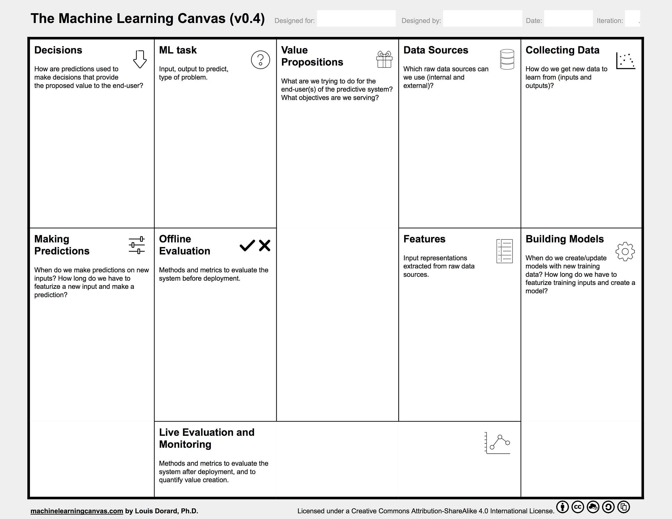 From Data to AI with the Machine Learning Canvas (Part I)