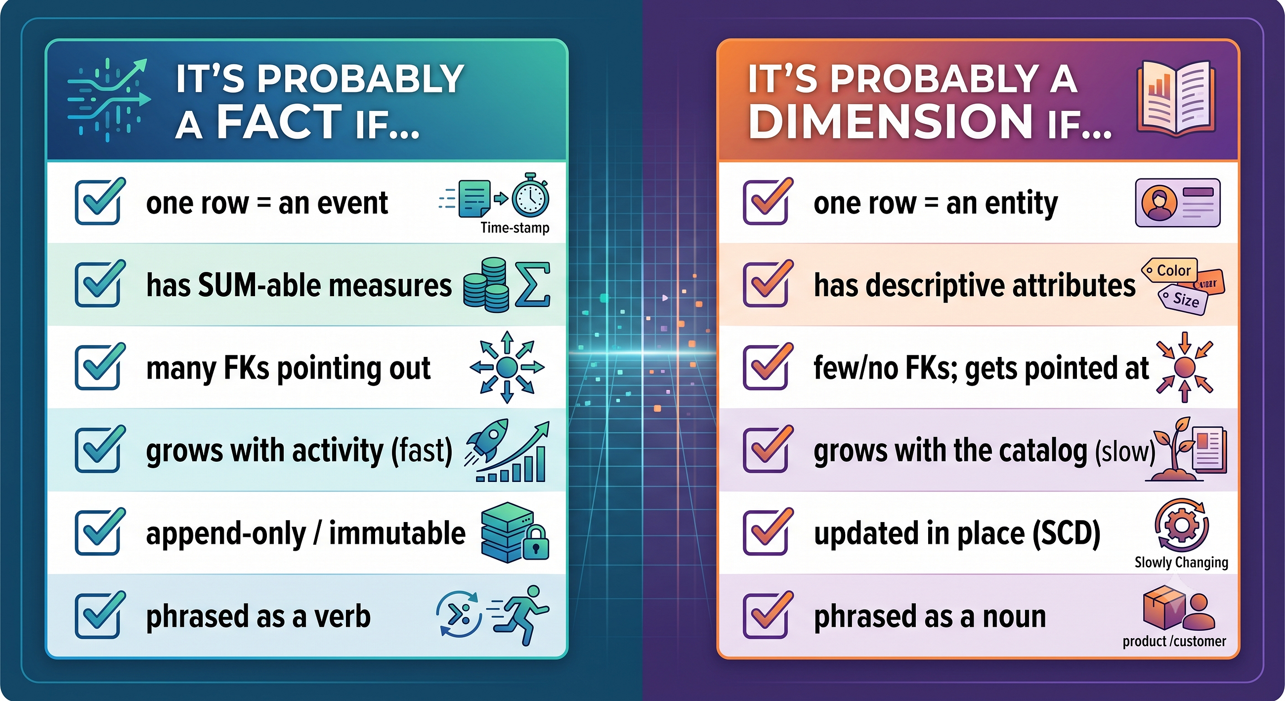 Fact or Dimension? The All-in-One Guide to Reading a Data Model (and Nailing the Interview)