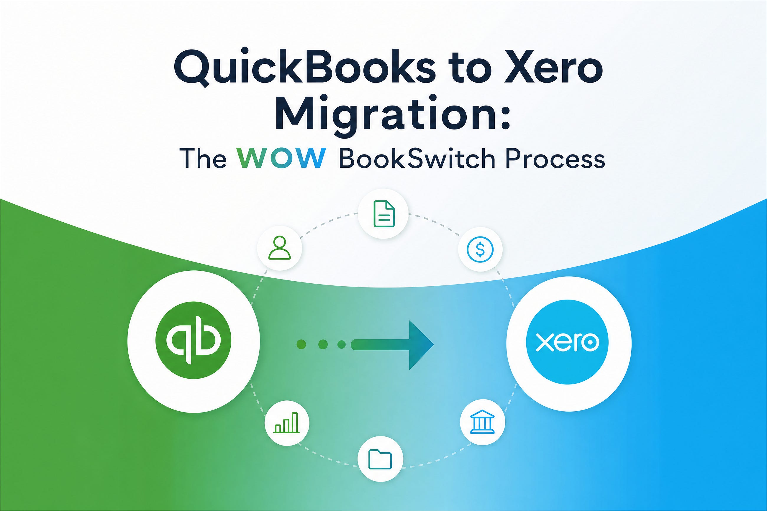 The WOW BookSwitch Process: From Initial Upload to Go-Live