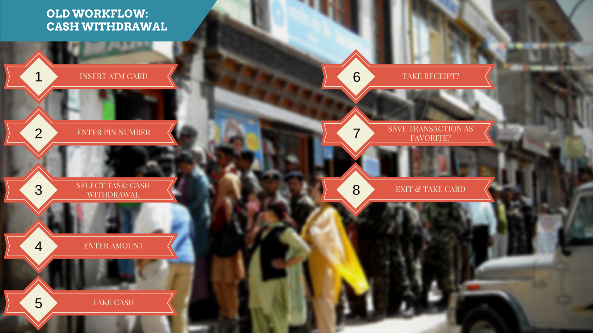 Hdfc Bank Changed Their Atm Workflow A Case In Bad Redesign - old process workflow for withdrawing cash at hfdc bank atm