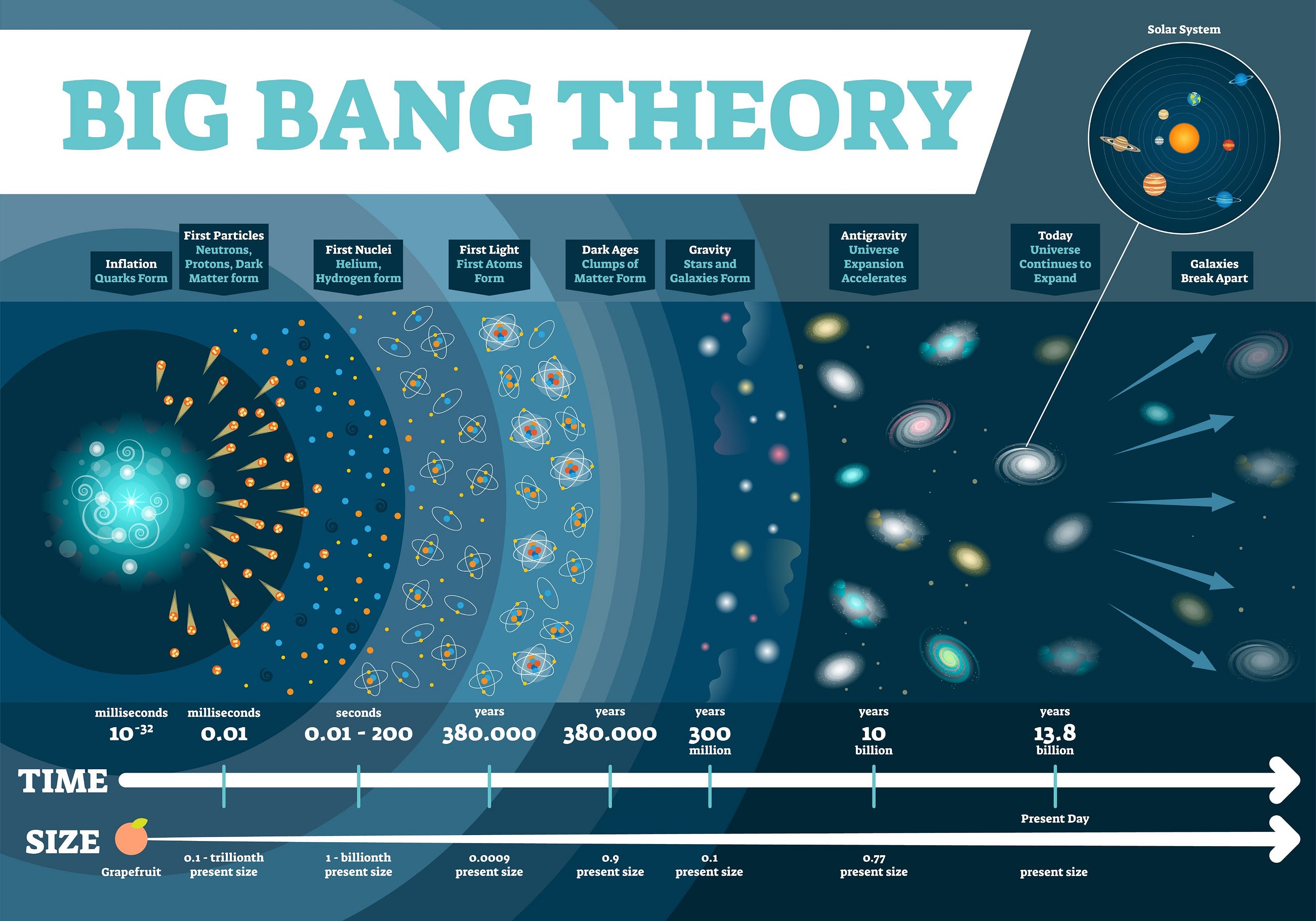 Beyond the Big Bang: Why the Universe Might Be “Bouncing” Instead of B Beyond the Big Bang: Why the Universe Might Be “Bouncing” Instead of B