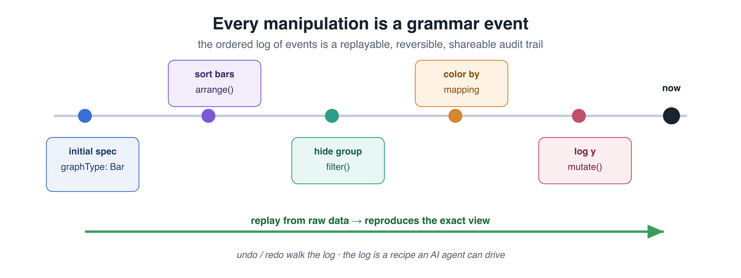 CanvasXpress: An Extended Grammar of Graphics Over Tidy Data