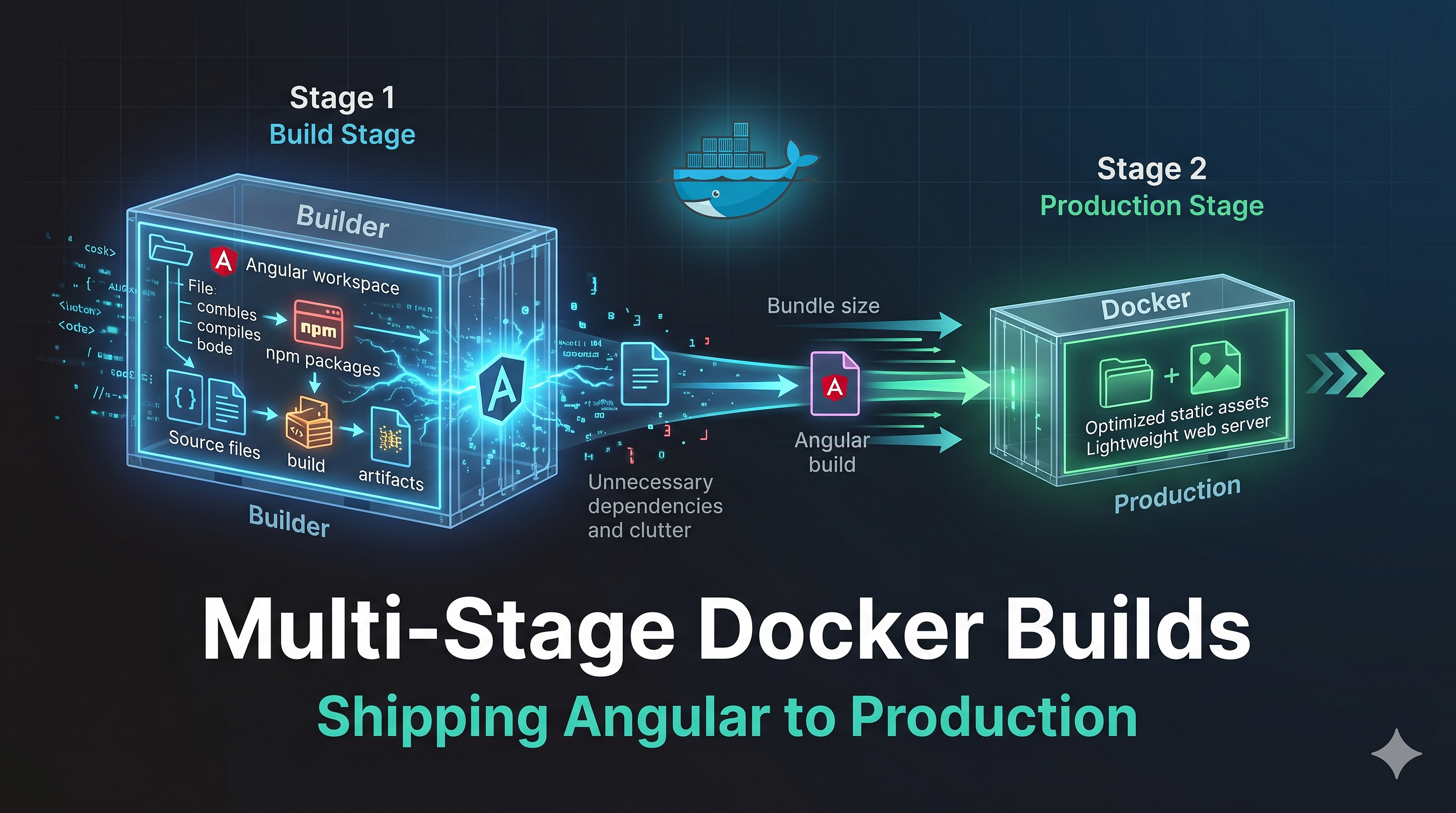Multi-Stage Docker Builds: Shipping Angular to Production