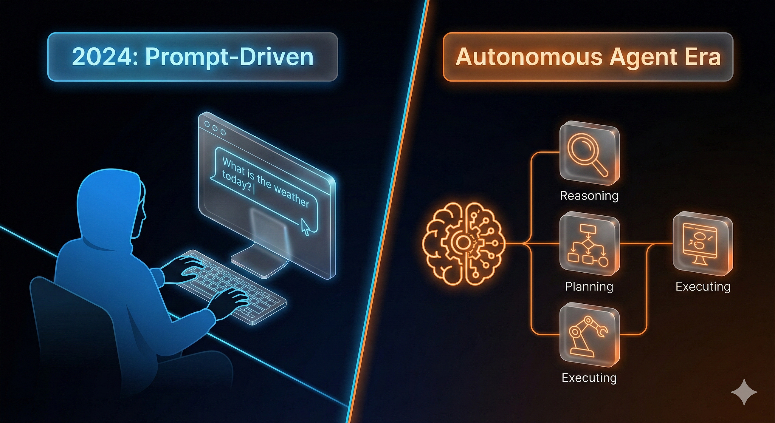 AI Driven Development 2026: The Age of Agents
