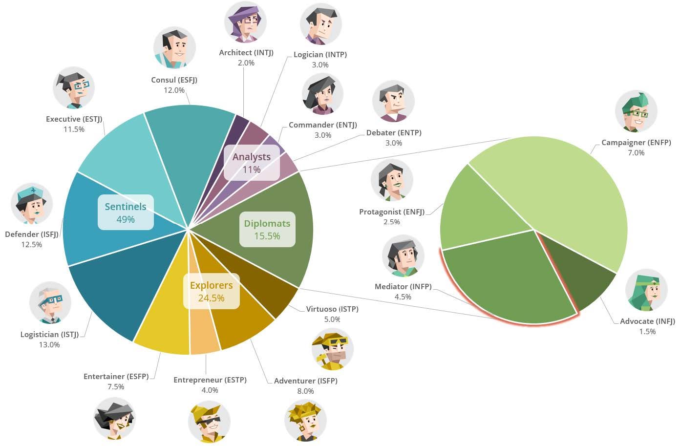 To Succeed As A Leader It Matters To Know The Personality Types