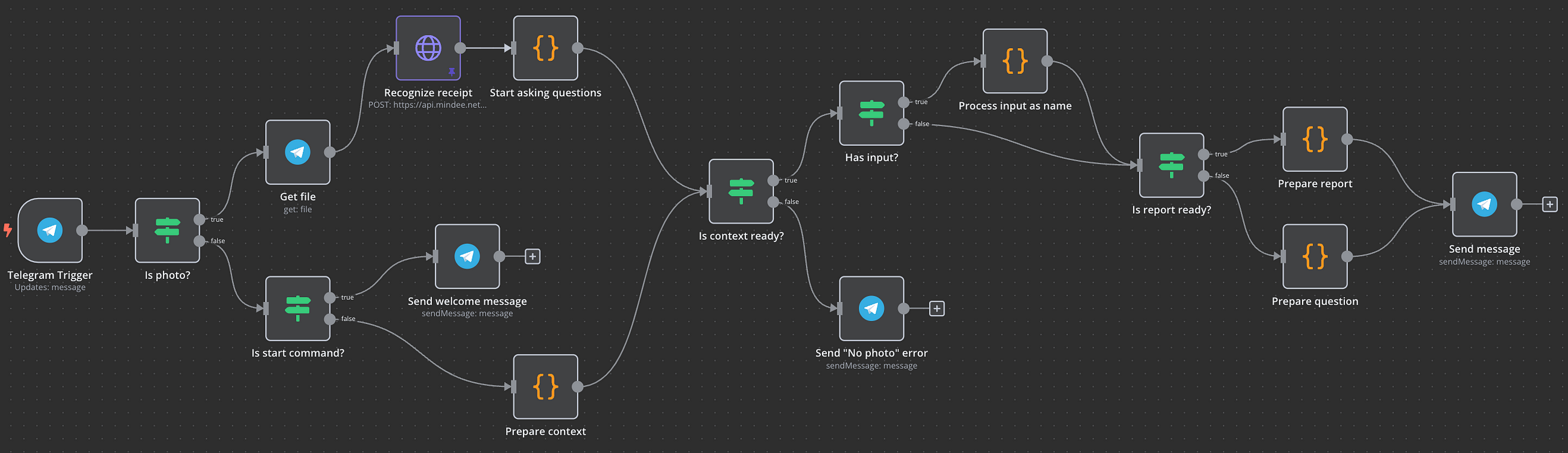 Three Workflows Outside Ebbing, Missouri