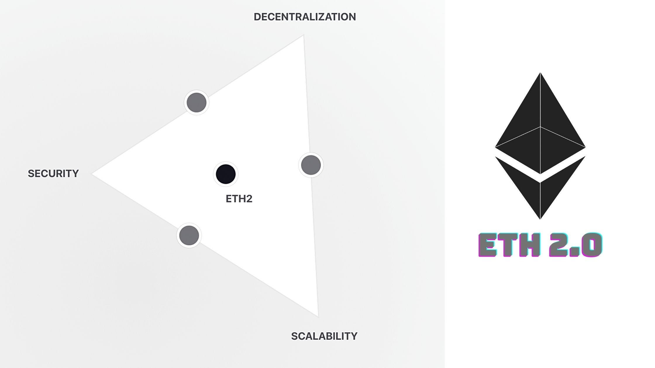 Ethereum 2.0 & Blockchain Trilemma For Dummies