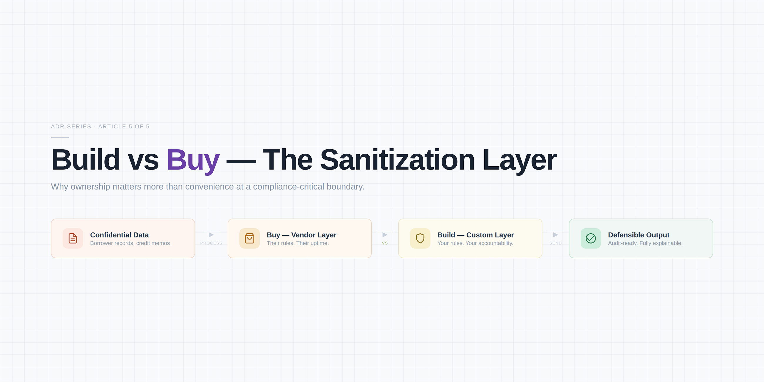 Why We Built Our Own Data Sanitization Layer Instead of Buying One