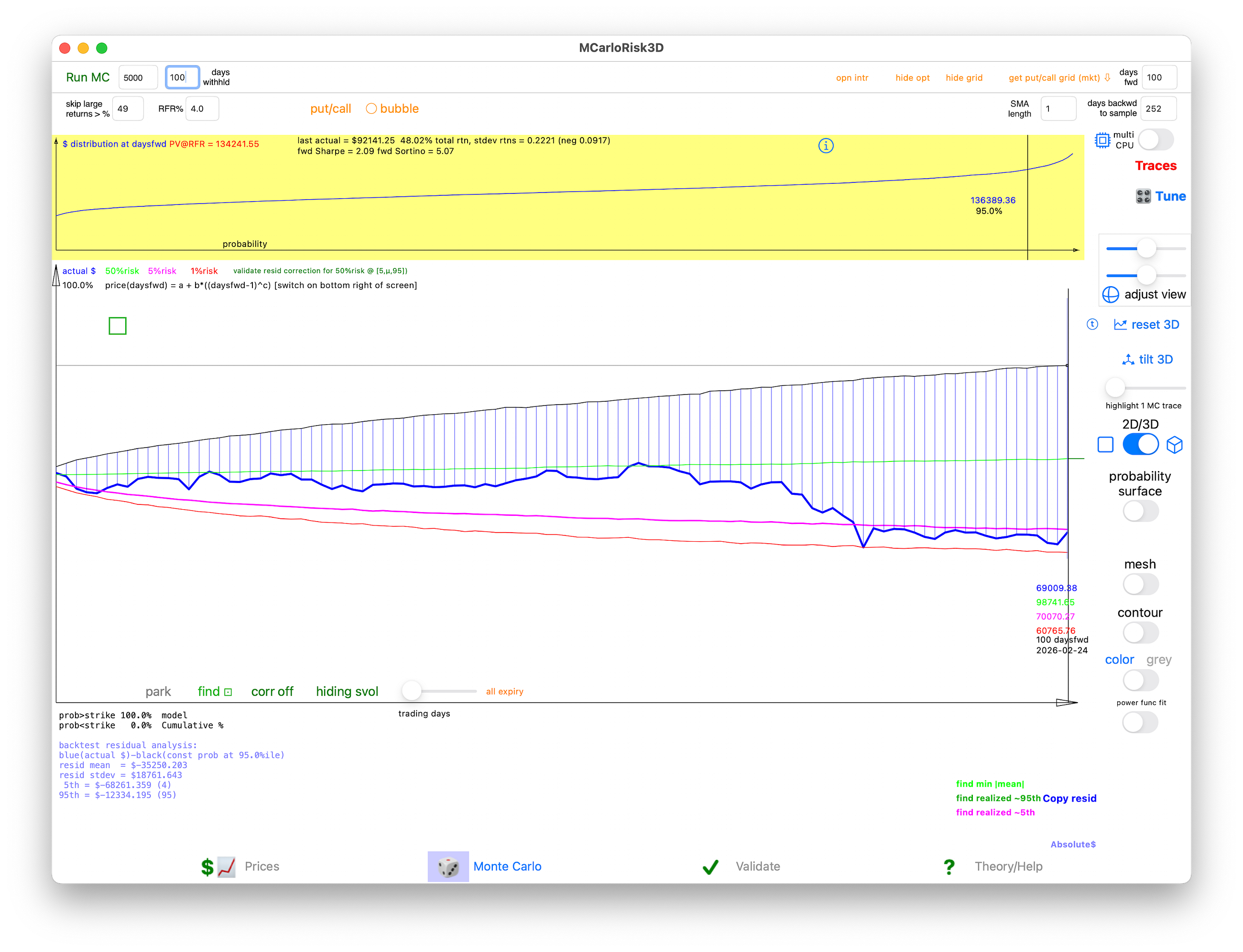 Bitcoin is crashing, but…
