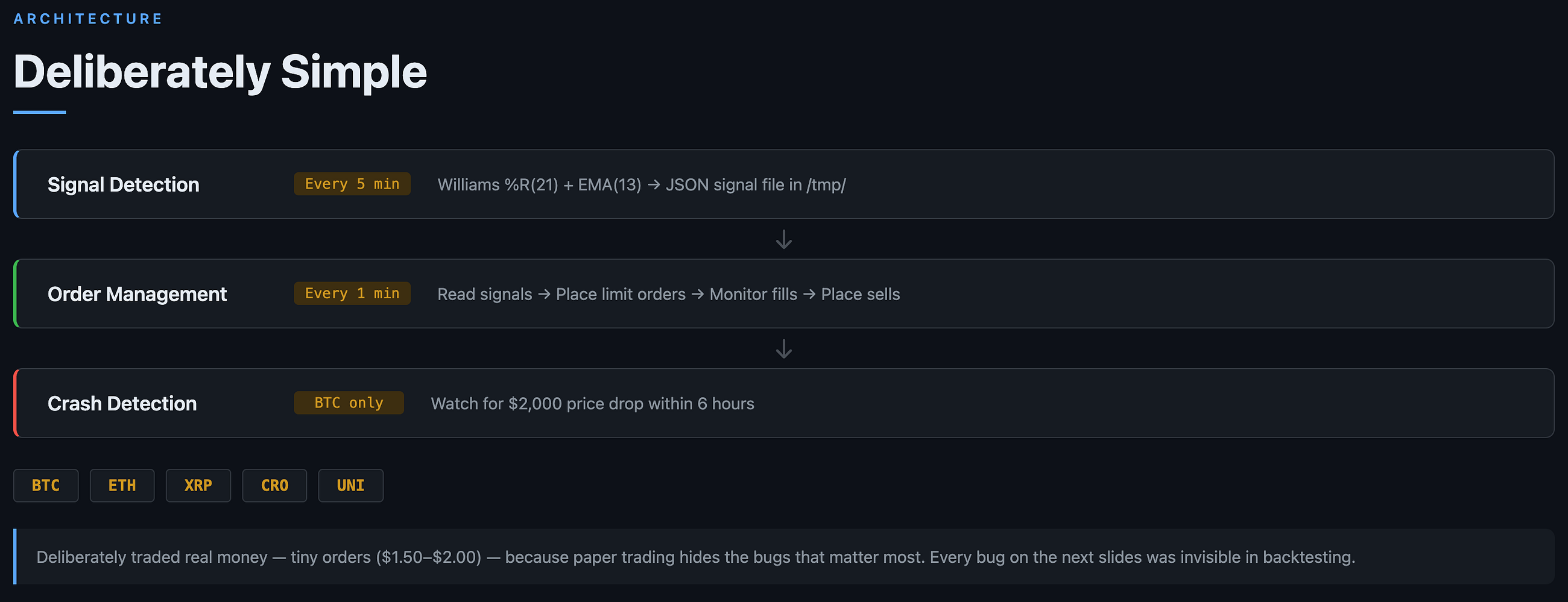 What I Learned Making $2/Week With a Crypto Bot
