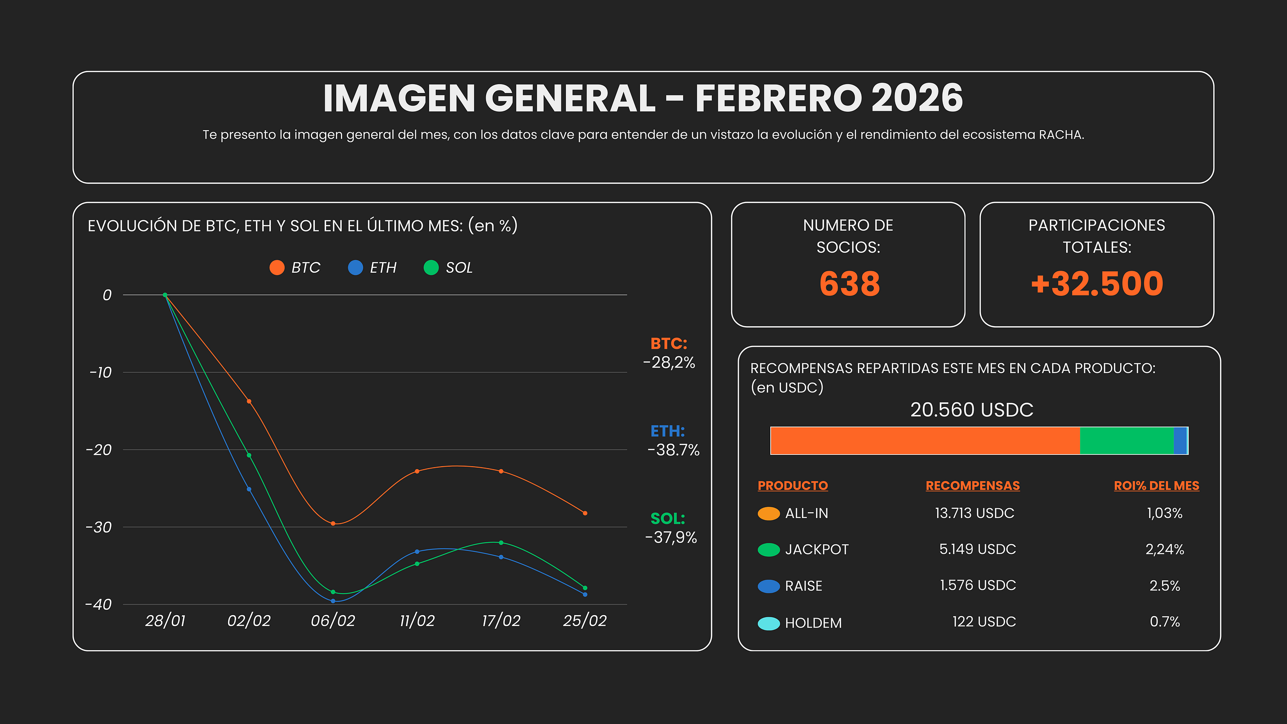 Informe Mensual — Febrero 2026