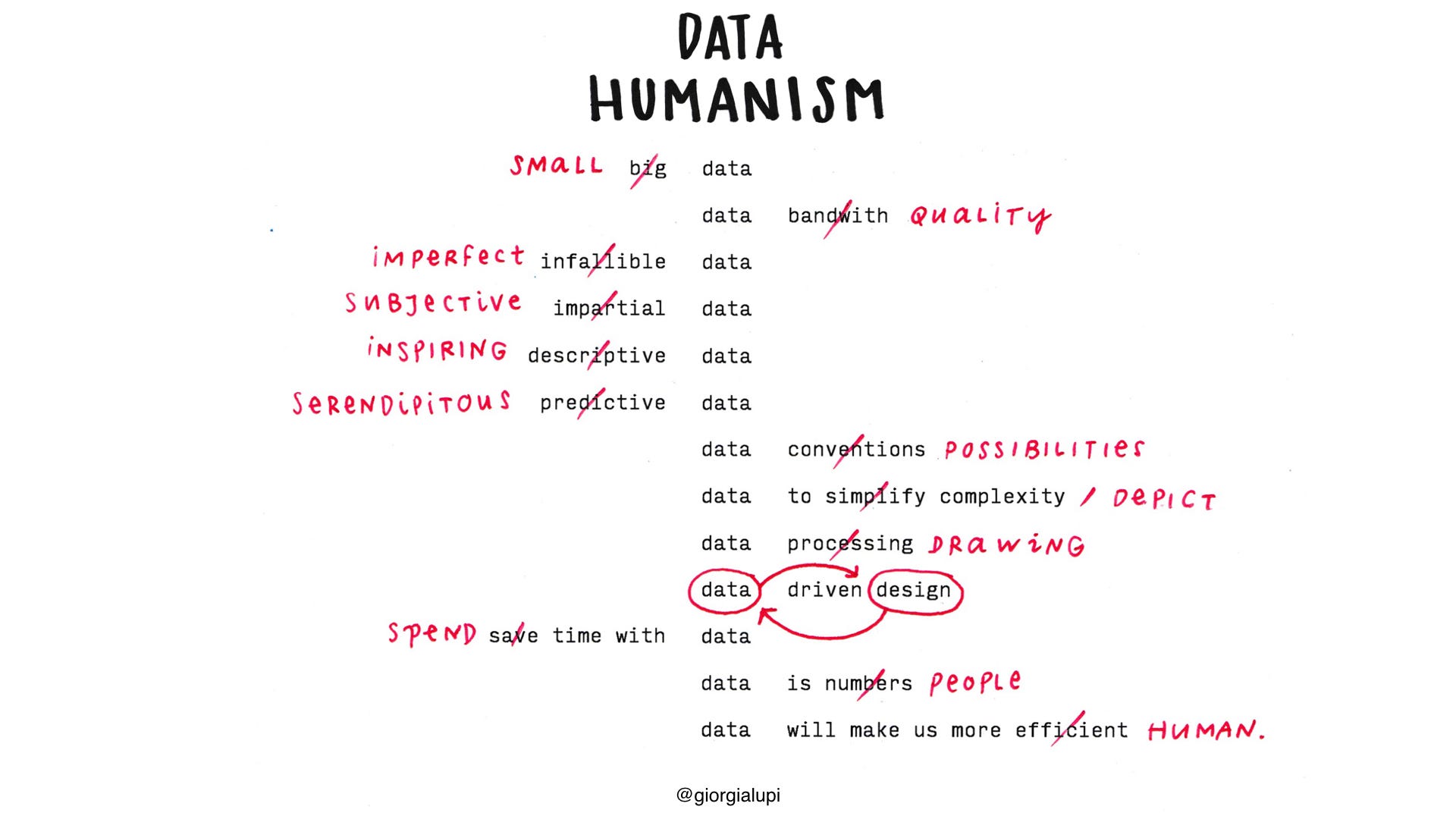 Data Humanism The Revolution Will Be Visualized Data Humanism The Revolution Will Be Visualized