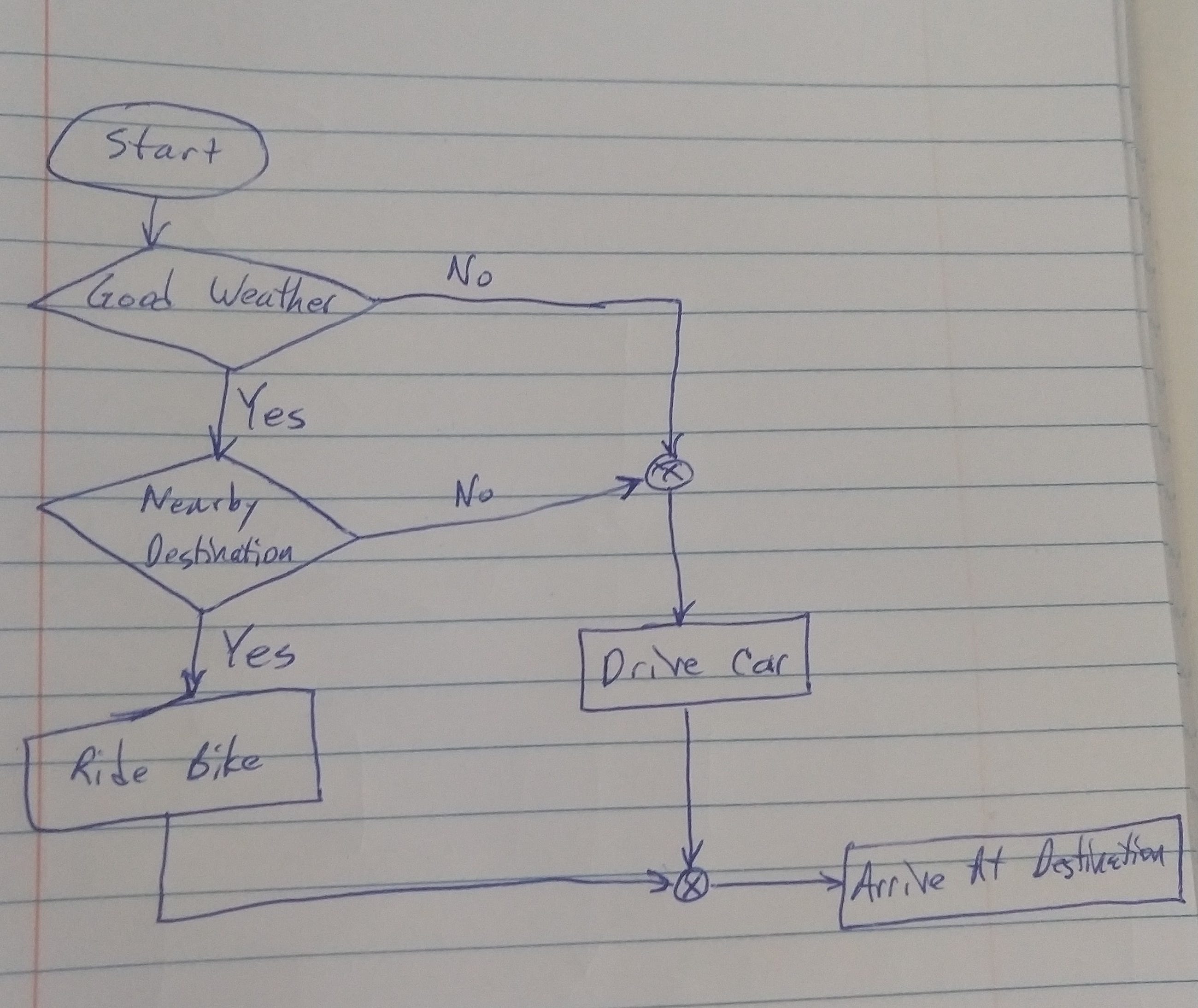 Convert Sketched Flowcharts to Professional Diagrams with ChatGPT