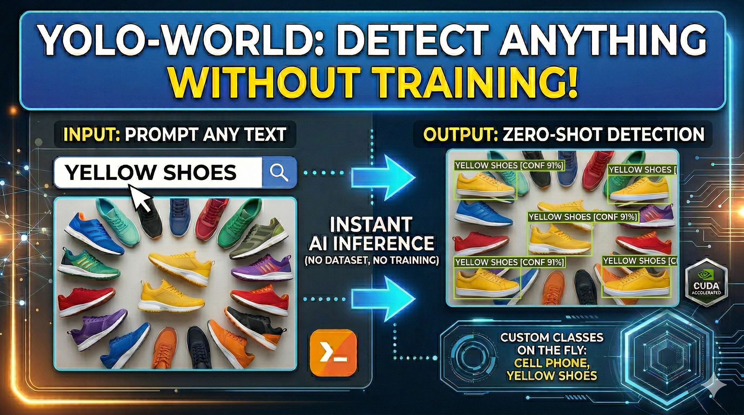 I Stopped Manually Labeling Images. A Practical Guide to Zero-Shot Object Detection with YOLO-World