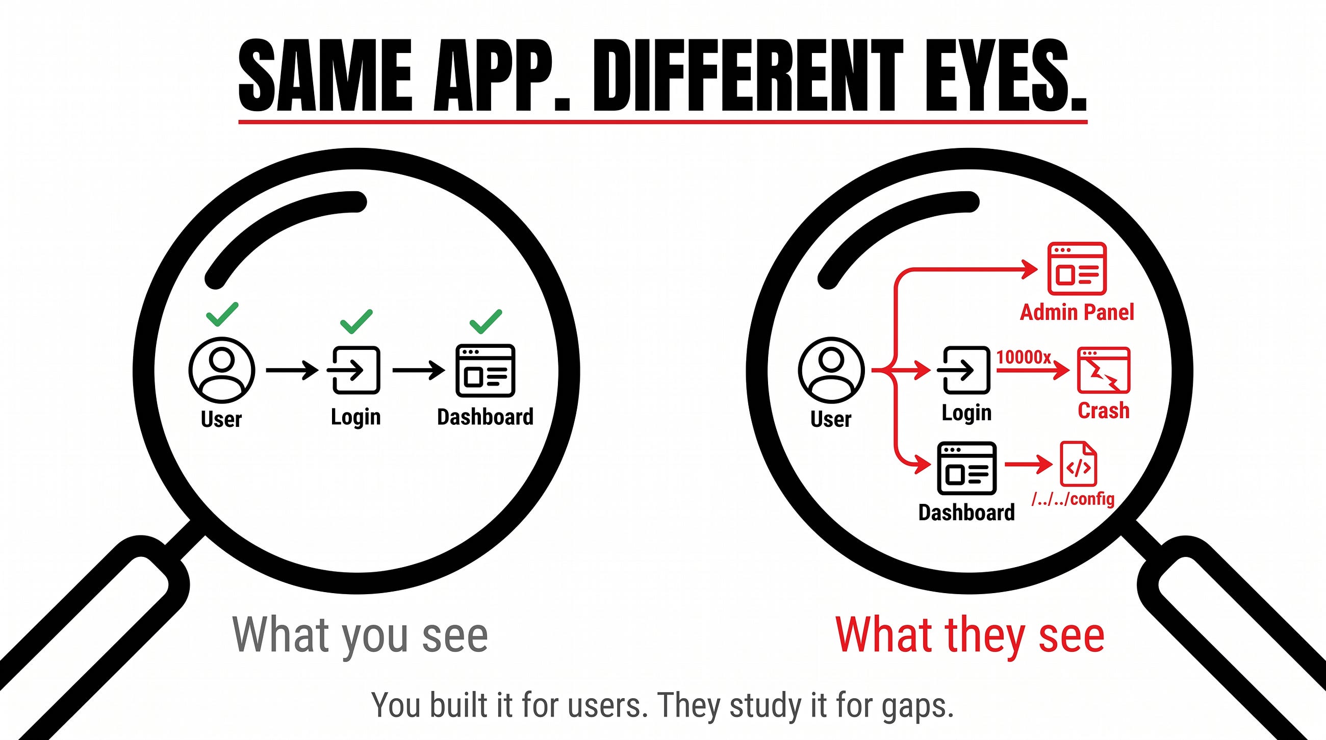 How Hackers Actually Think — And What Developers Miss