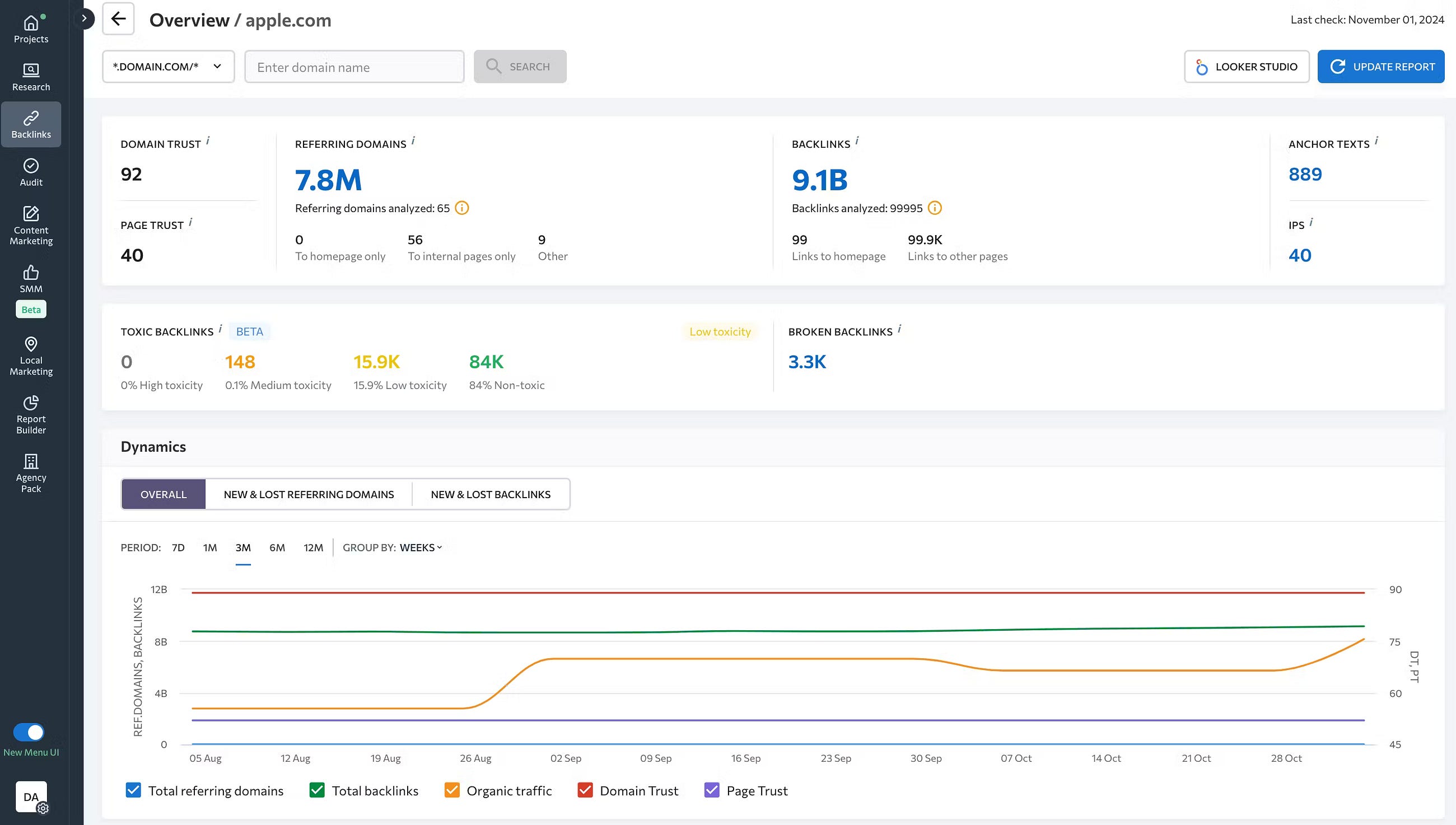 What’s the actual ROI of hiring a small senior-only SEO agency vs a big shop?