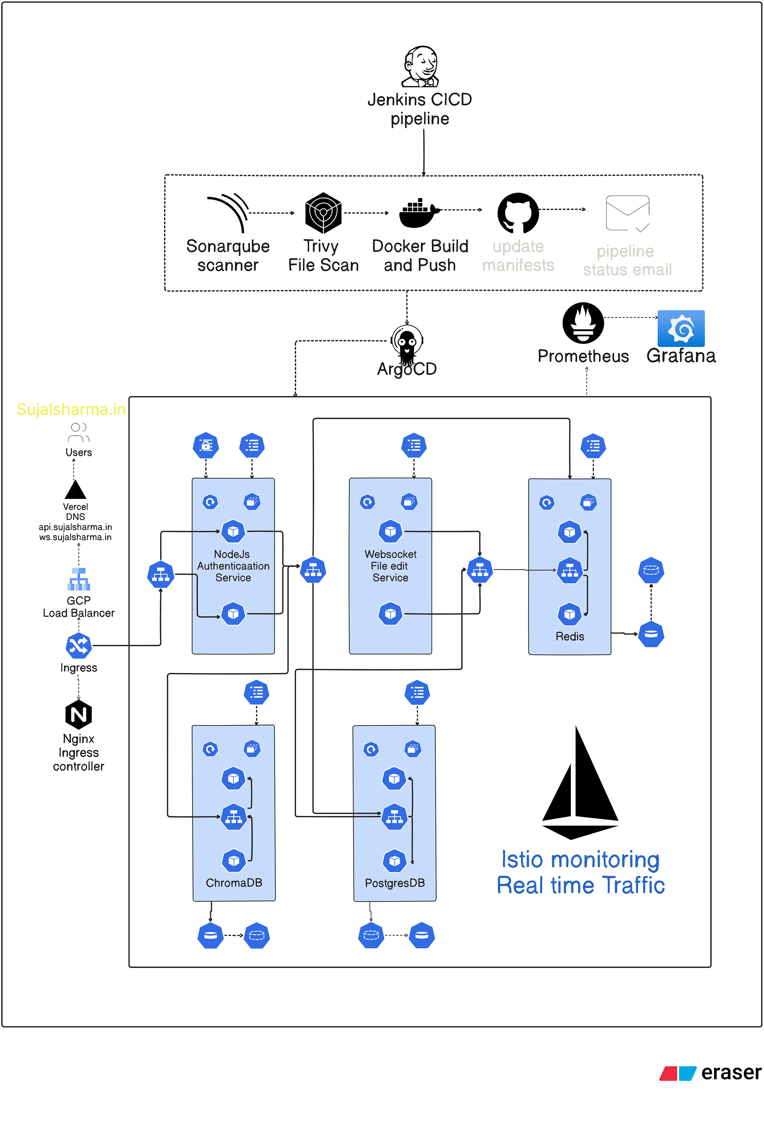 The Engineering Pain Points Behind Building Excel clone — SheetWise