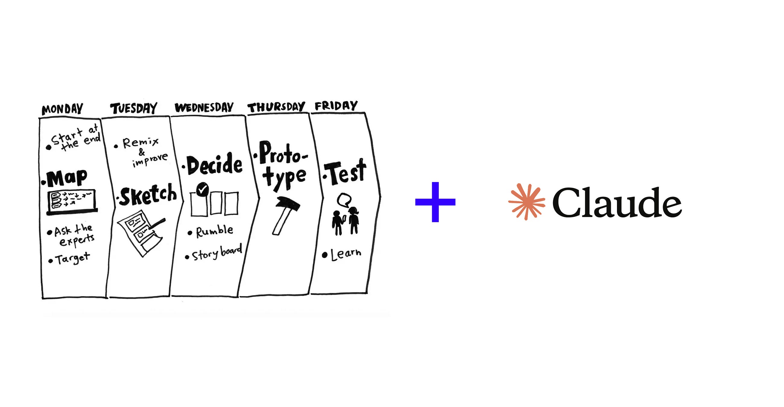 Using Claude to build a prototype during a design sprint