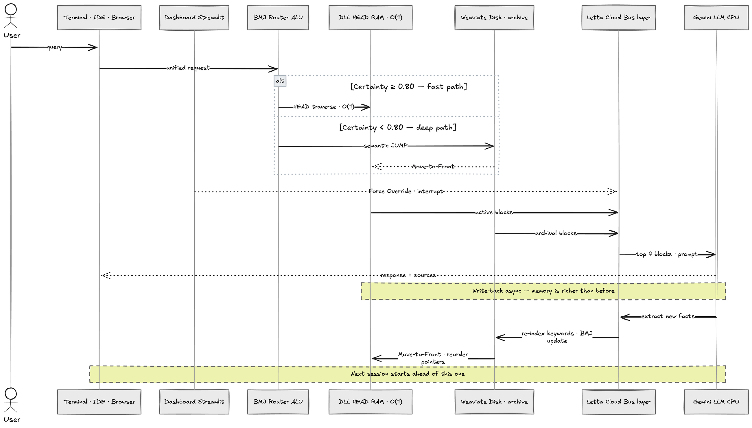 Agent OS: What Von Neumann Knew That Your LLM Doesn’t
