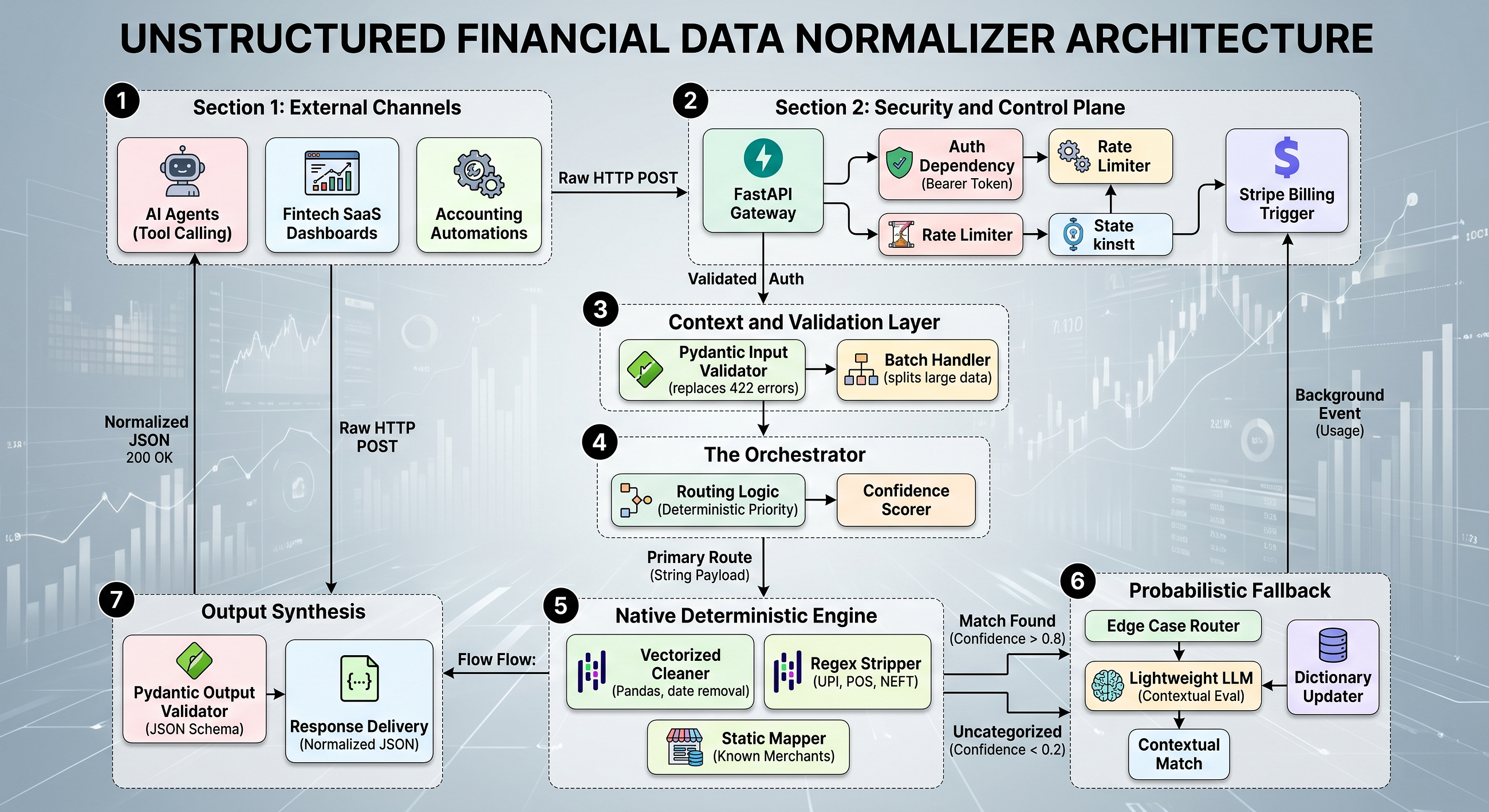 Why Indian Bank Transaction Strings Are a Nightmare, And How We Fixed It with a Hybrid NLP Pipeline