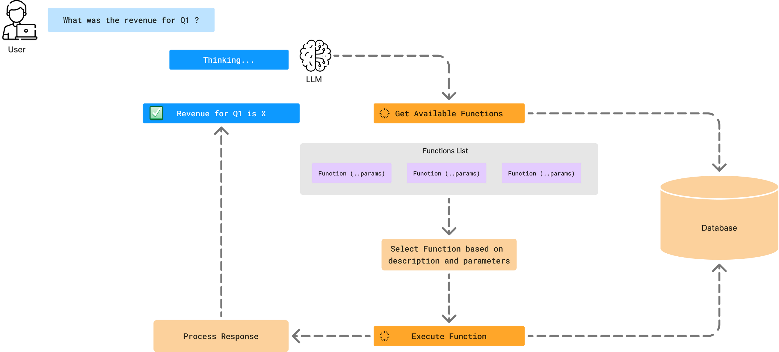 Building Trust into Text-to-SQL AI Agents