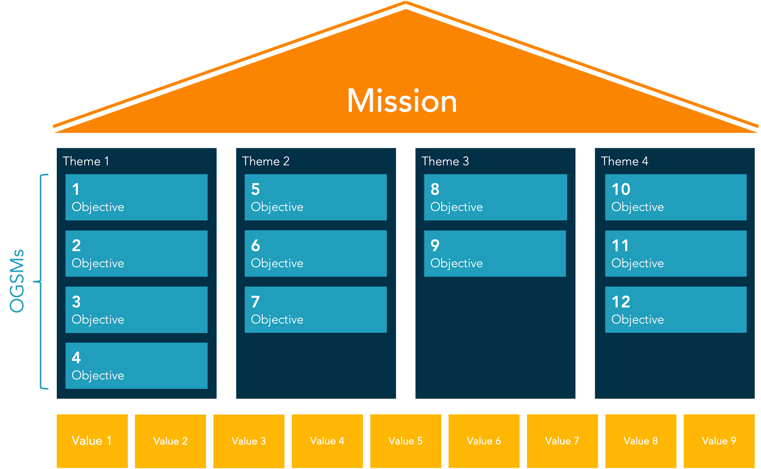 the-strategy-house-how-to-define-a-design-team-s-mission-laptrinhx