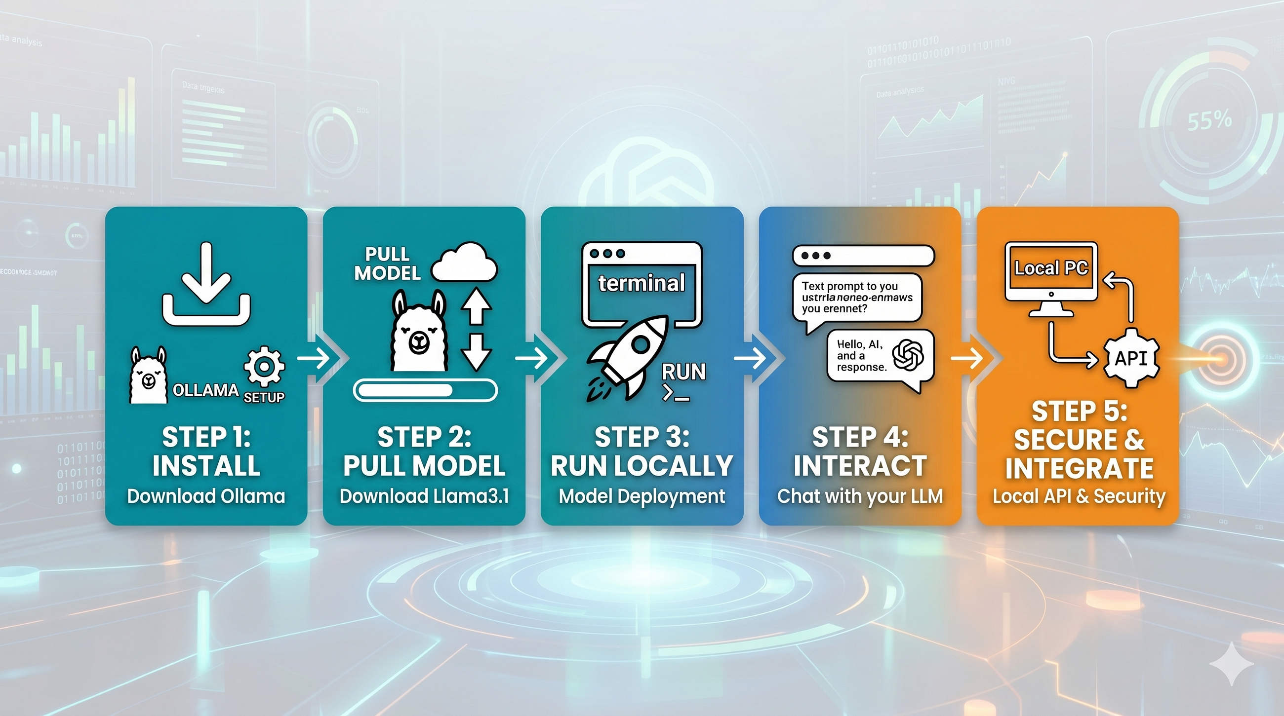Setting Up Ollama and Running Your First Local LLM -Step by Step