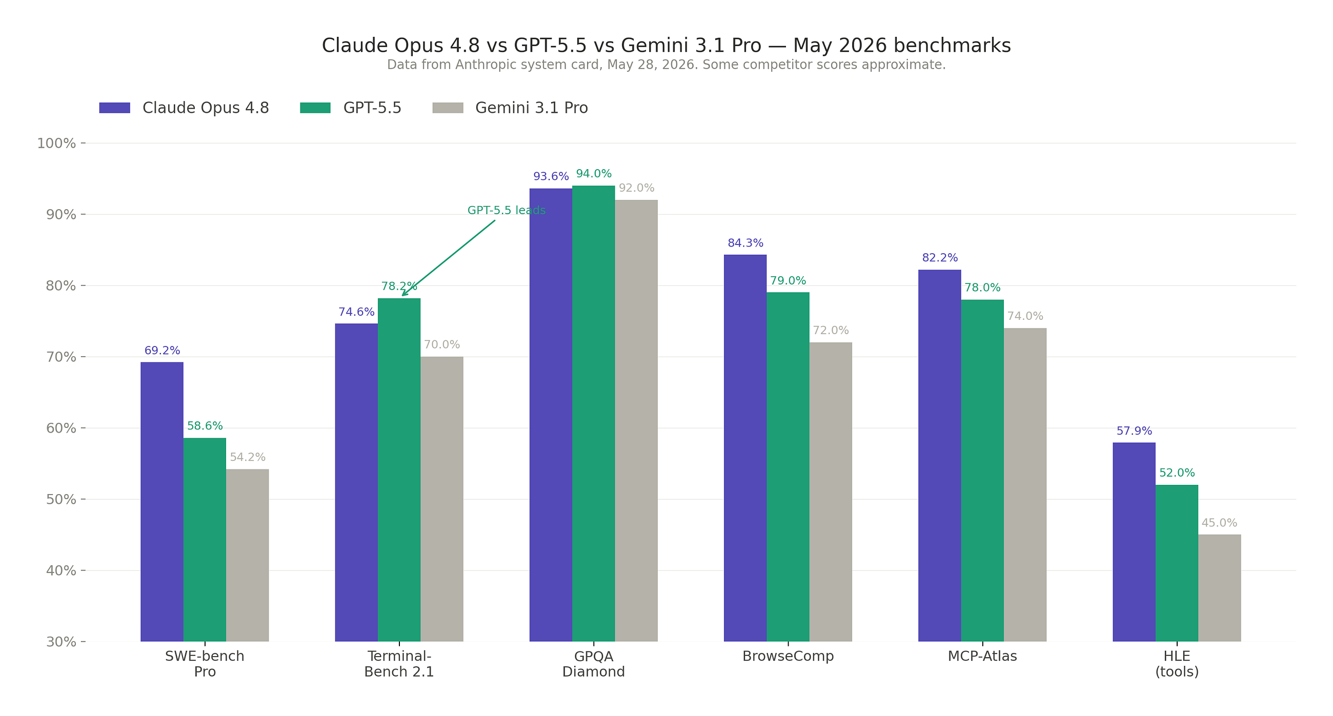 Opus 4.8 Jumped 27 Points on USAMO in a Single Release. That Number Needs an Explanation.