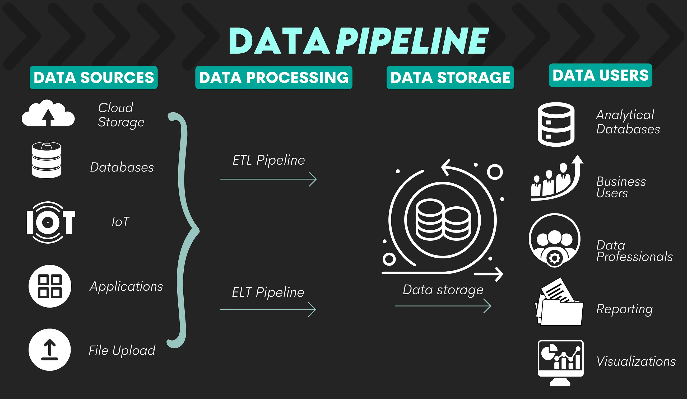 10 Functional Data Processing Techniques Every Data Analyst Must Deploy In Production