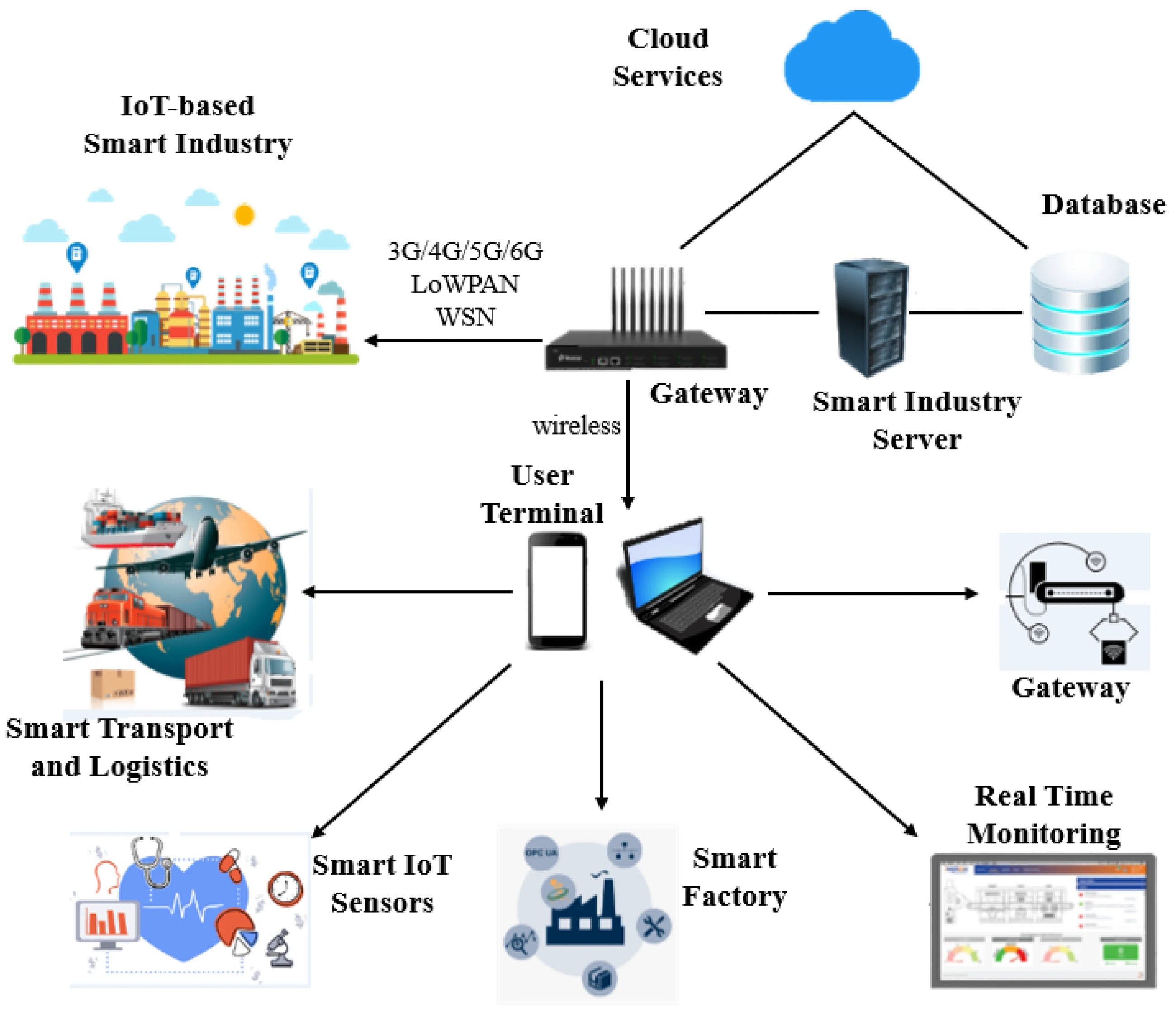 From Arduino to Goroutines: How Go Powers the Internet of Things
