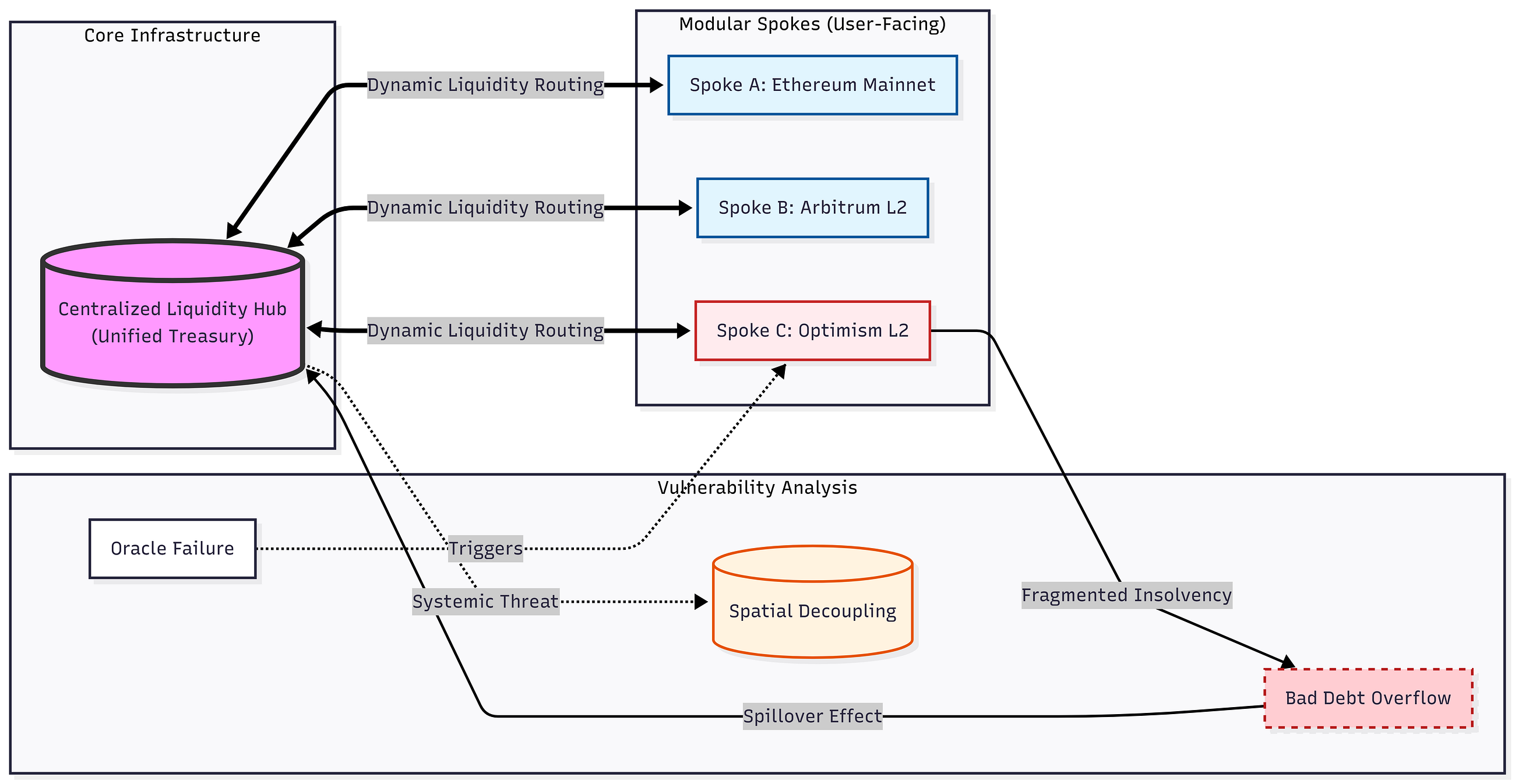The $10 Billion Immune System: Why Aave V4 Needs Cybernetic Risk Guardrails