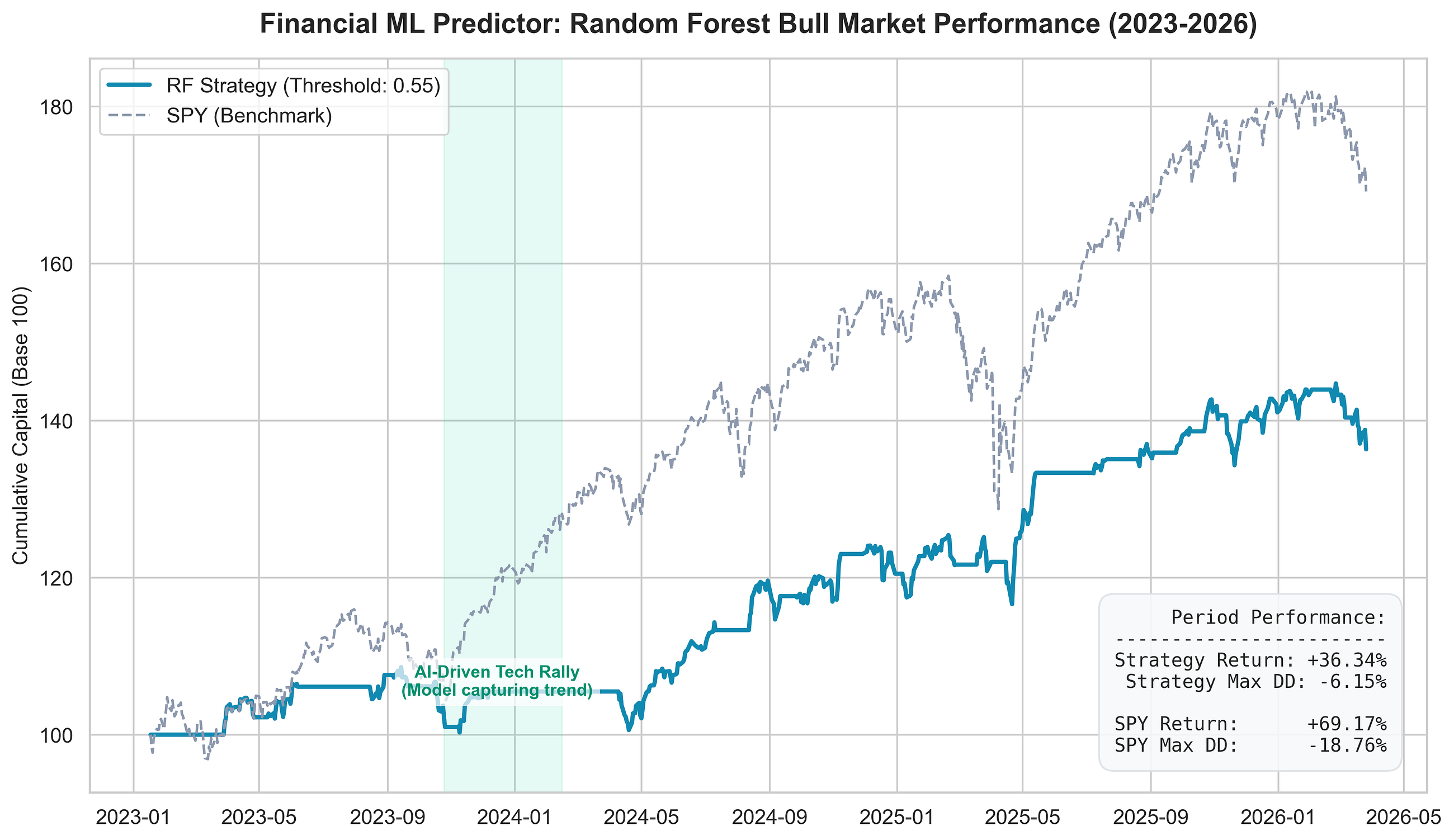 I Built an ML Trading System That Learned to Detect Its Own Lies